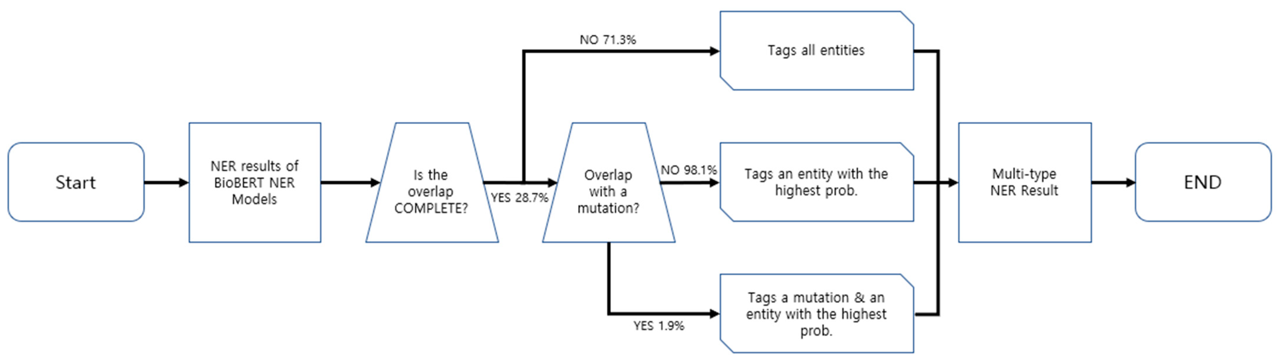 Applsci 13 05163 g004