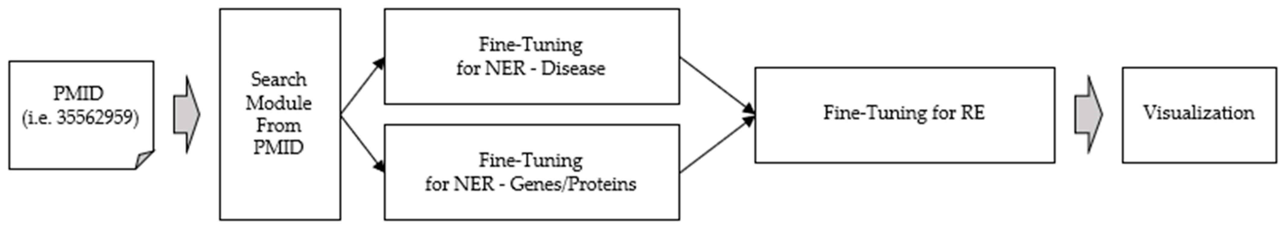 Applsci 13 05163 g005