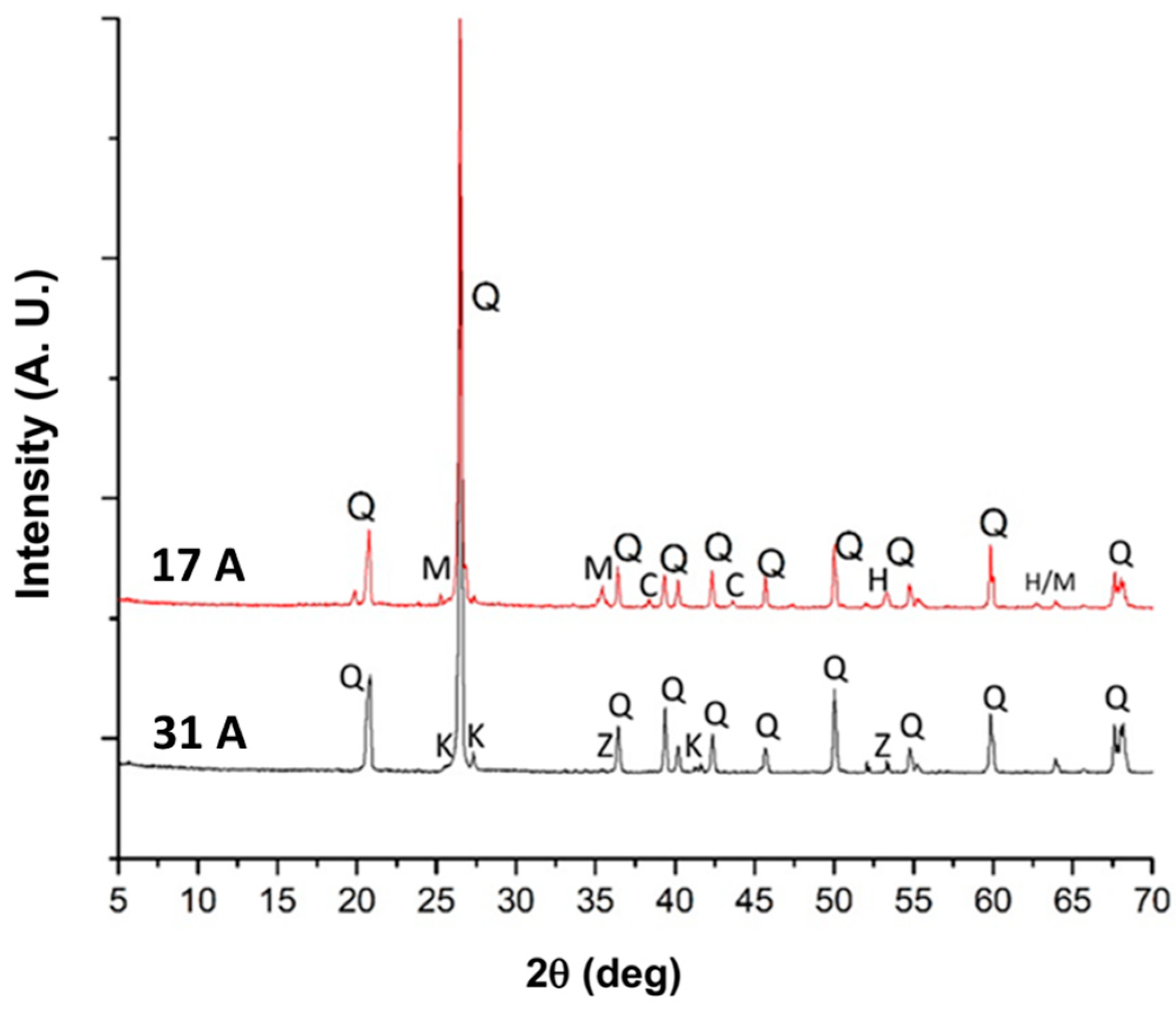 Applsci 13 05166 g001