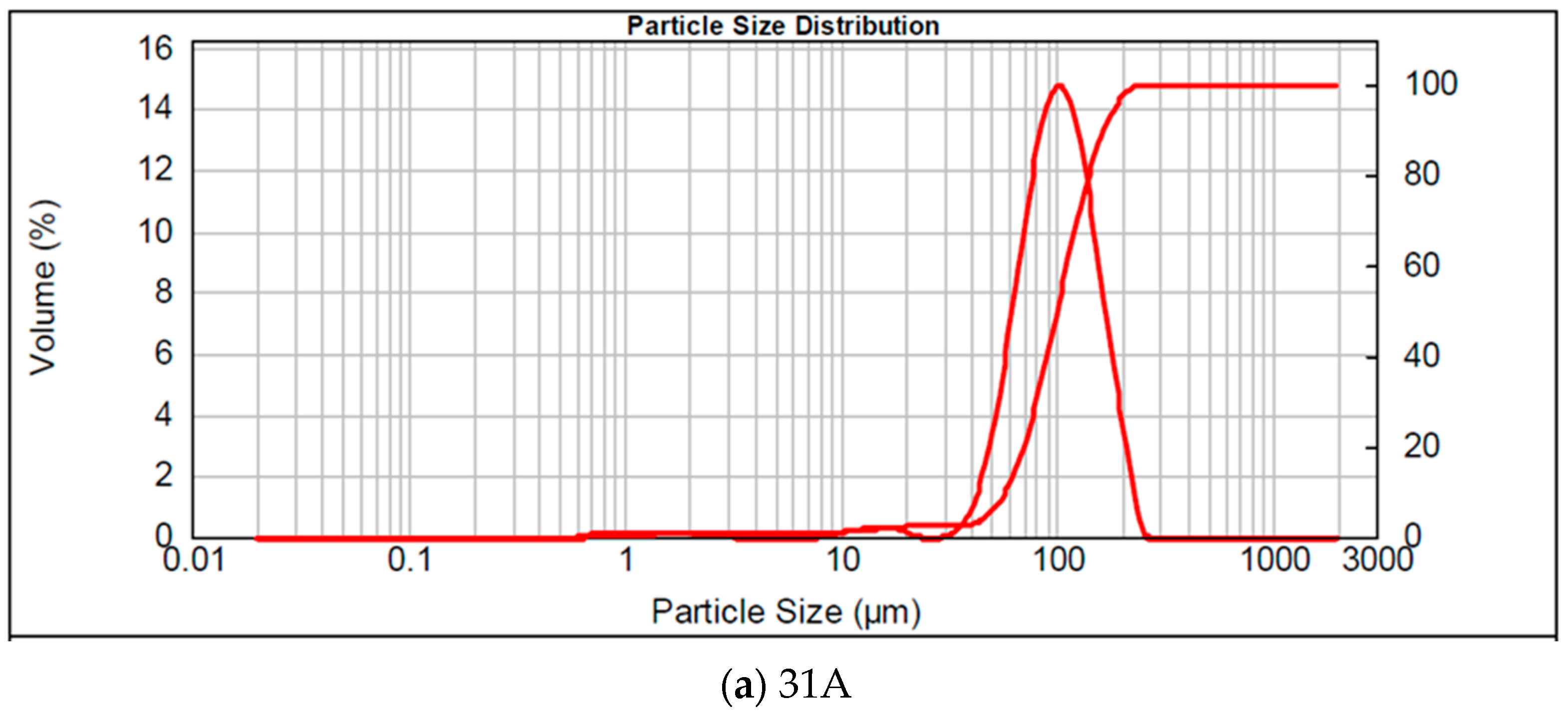 Applsci 13 05166 g002a