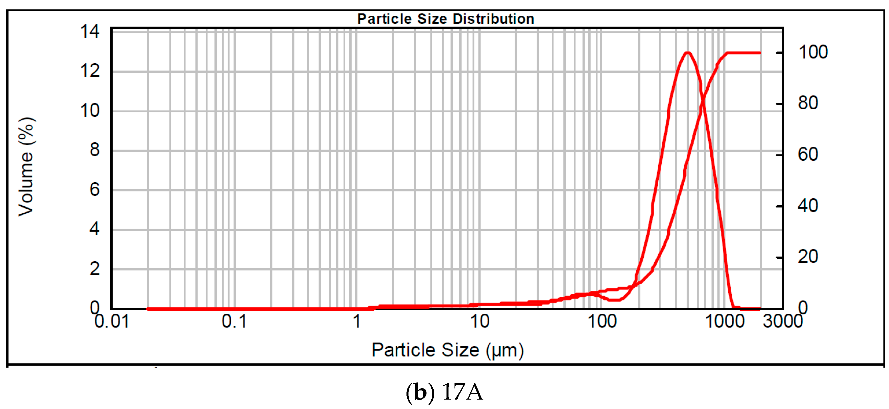 Applsci 13 05166 g002b