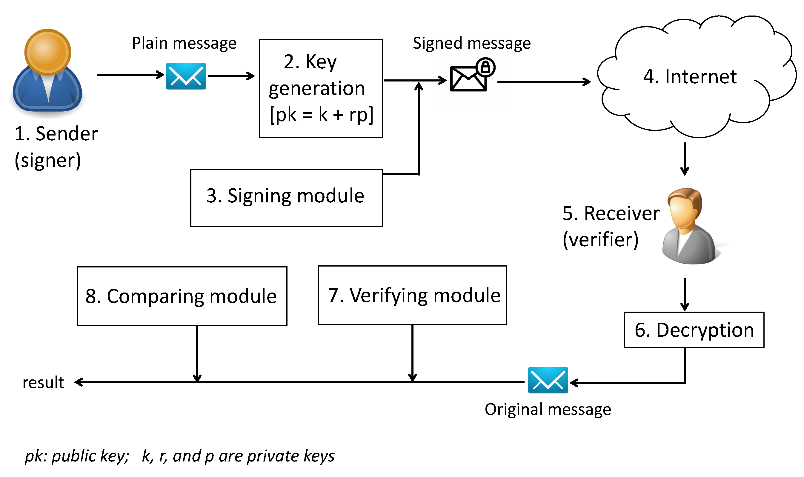 Applsci 13 05172 g001
