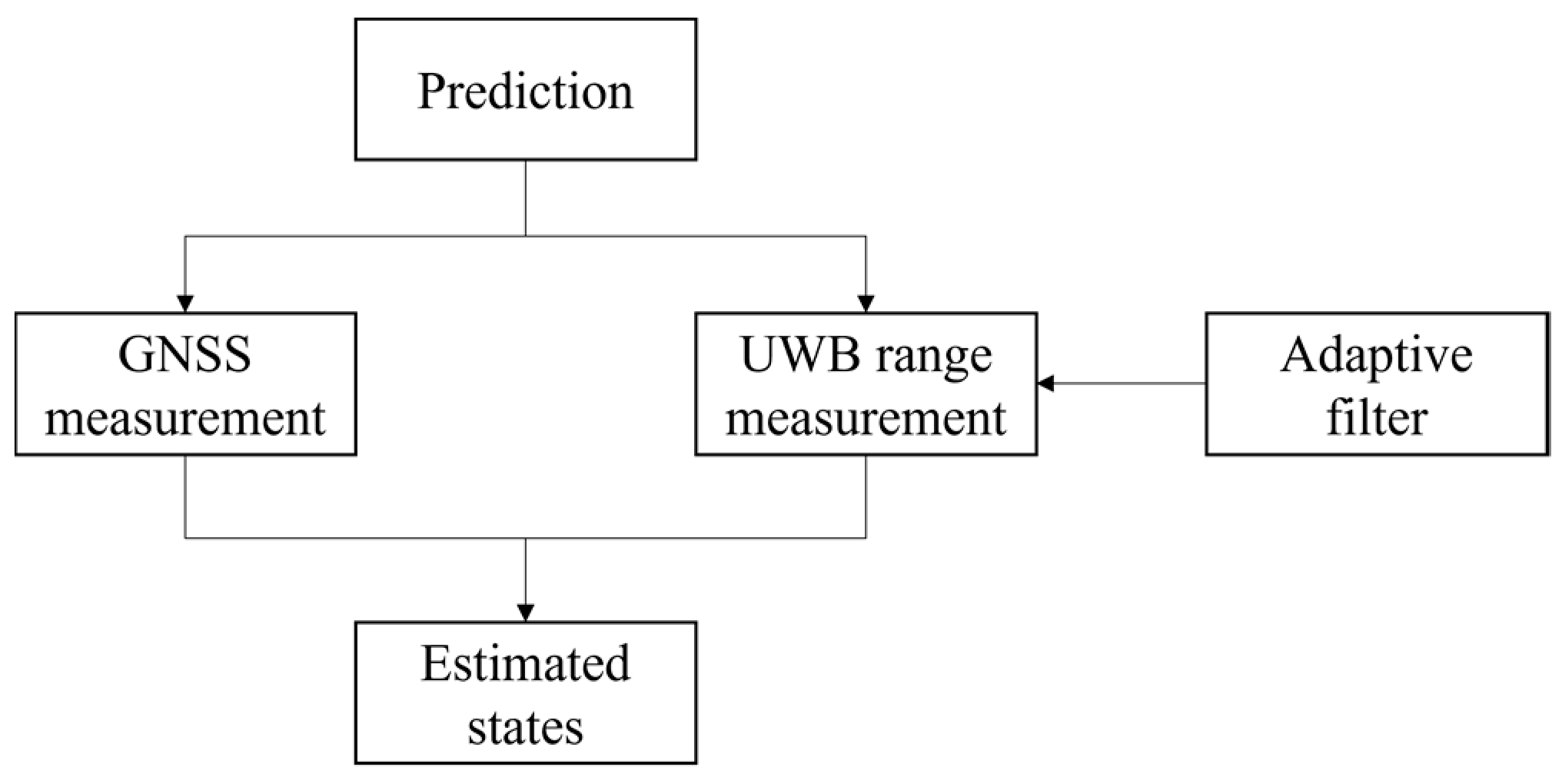 Applsci 13 05177 g004