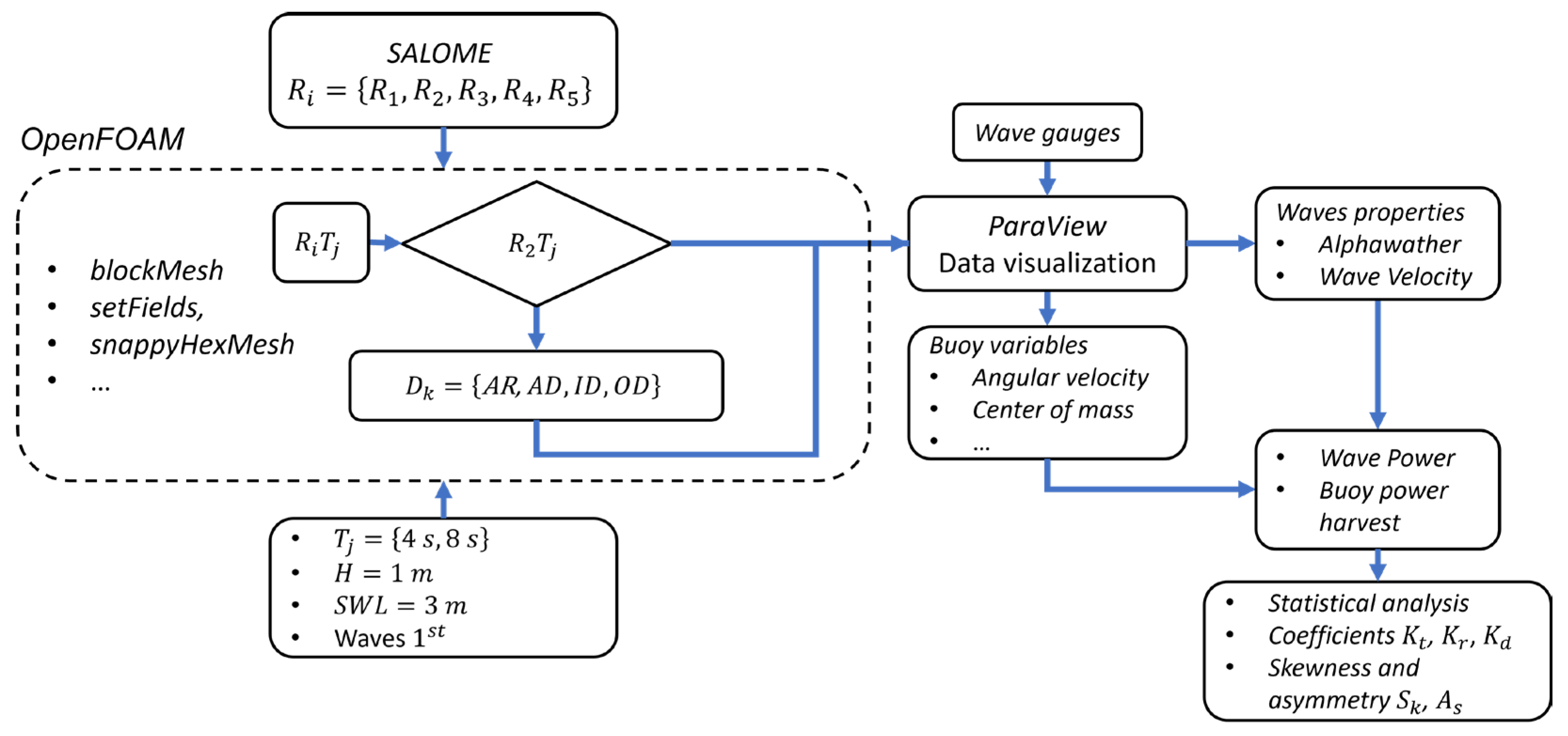 Applsci 13 05182 g003