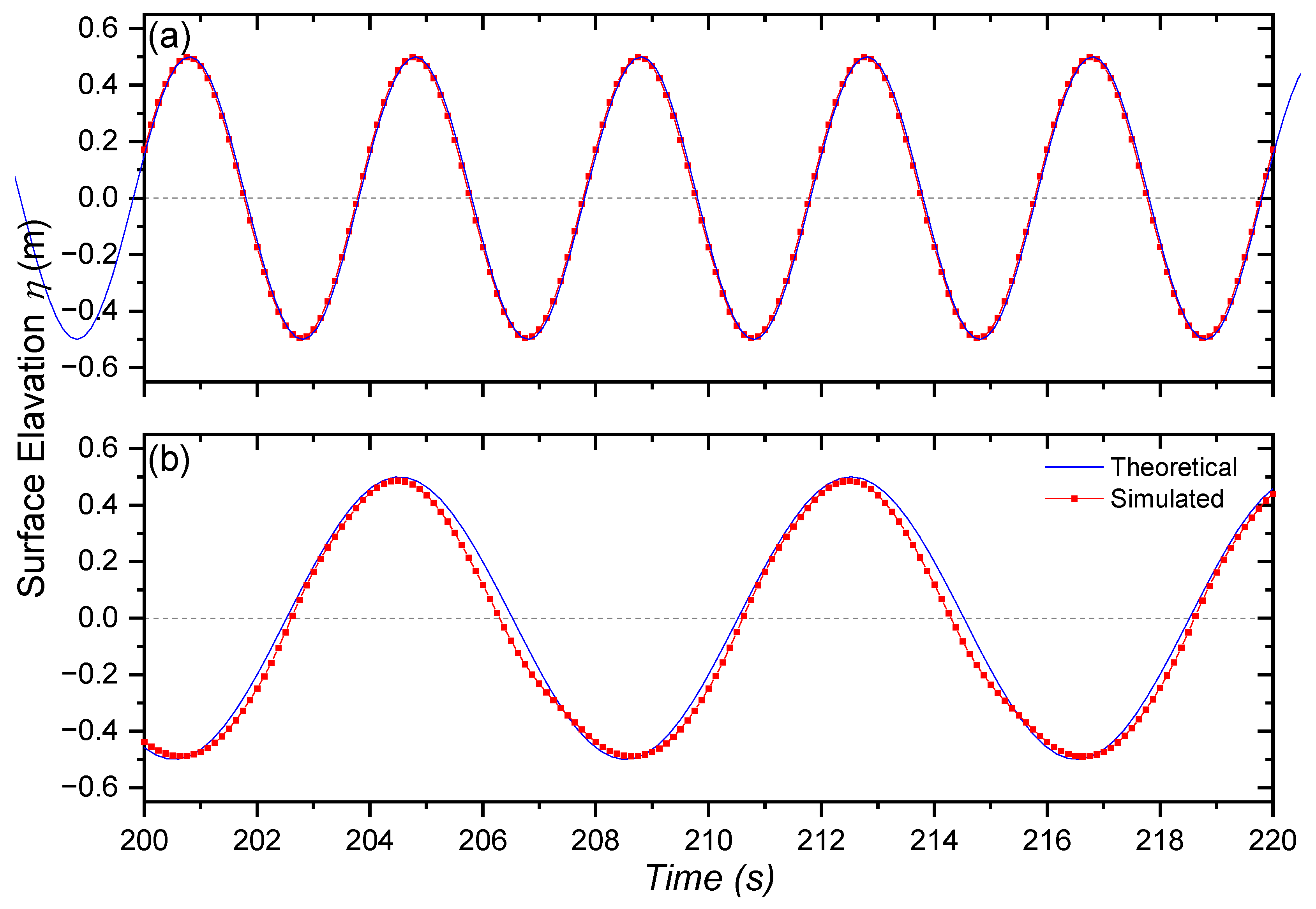 Applsci 13 05182 g004