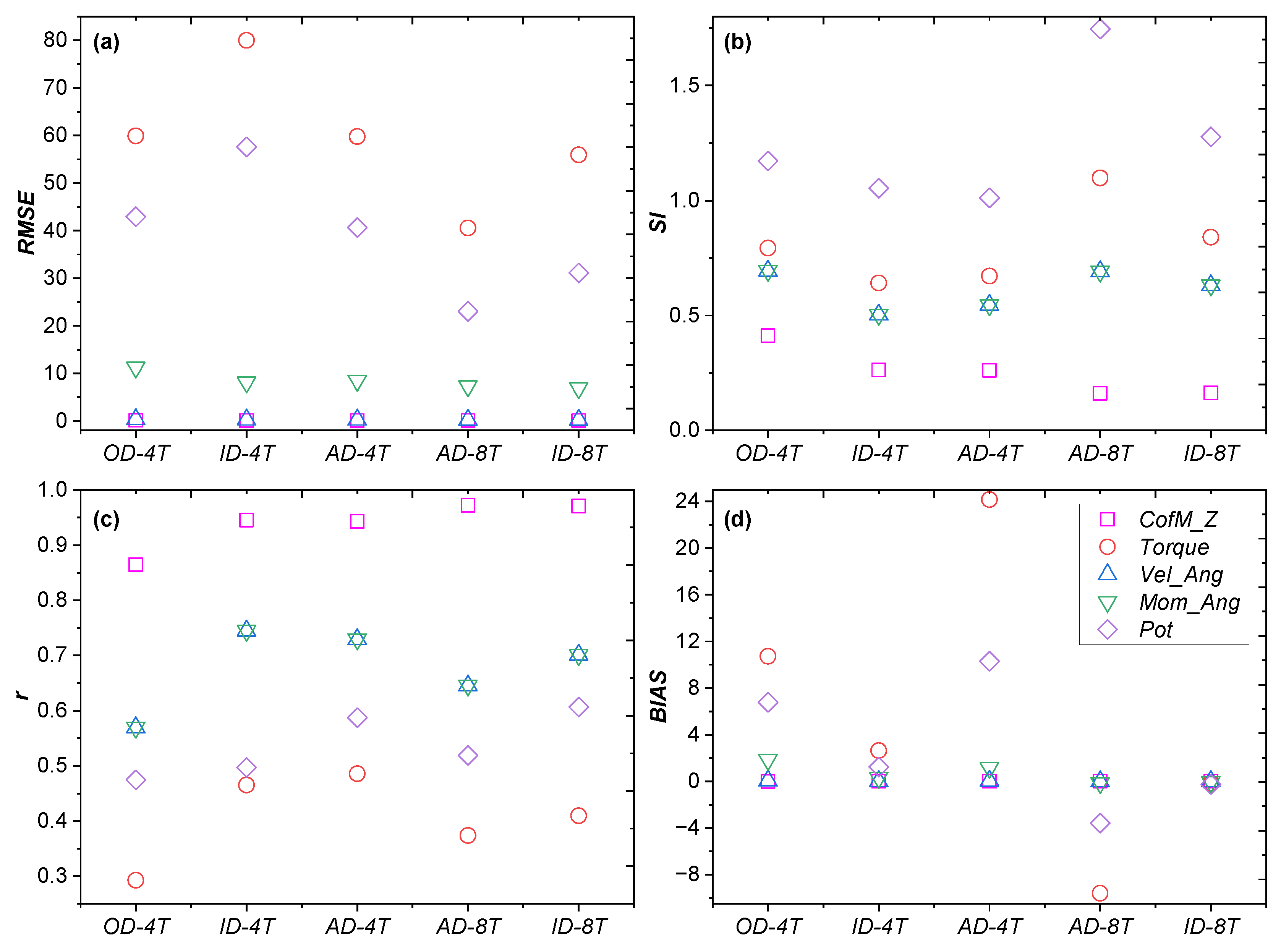 Applsci 13 05182 g007