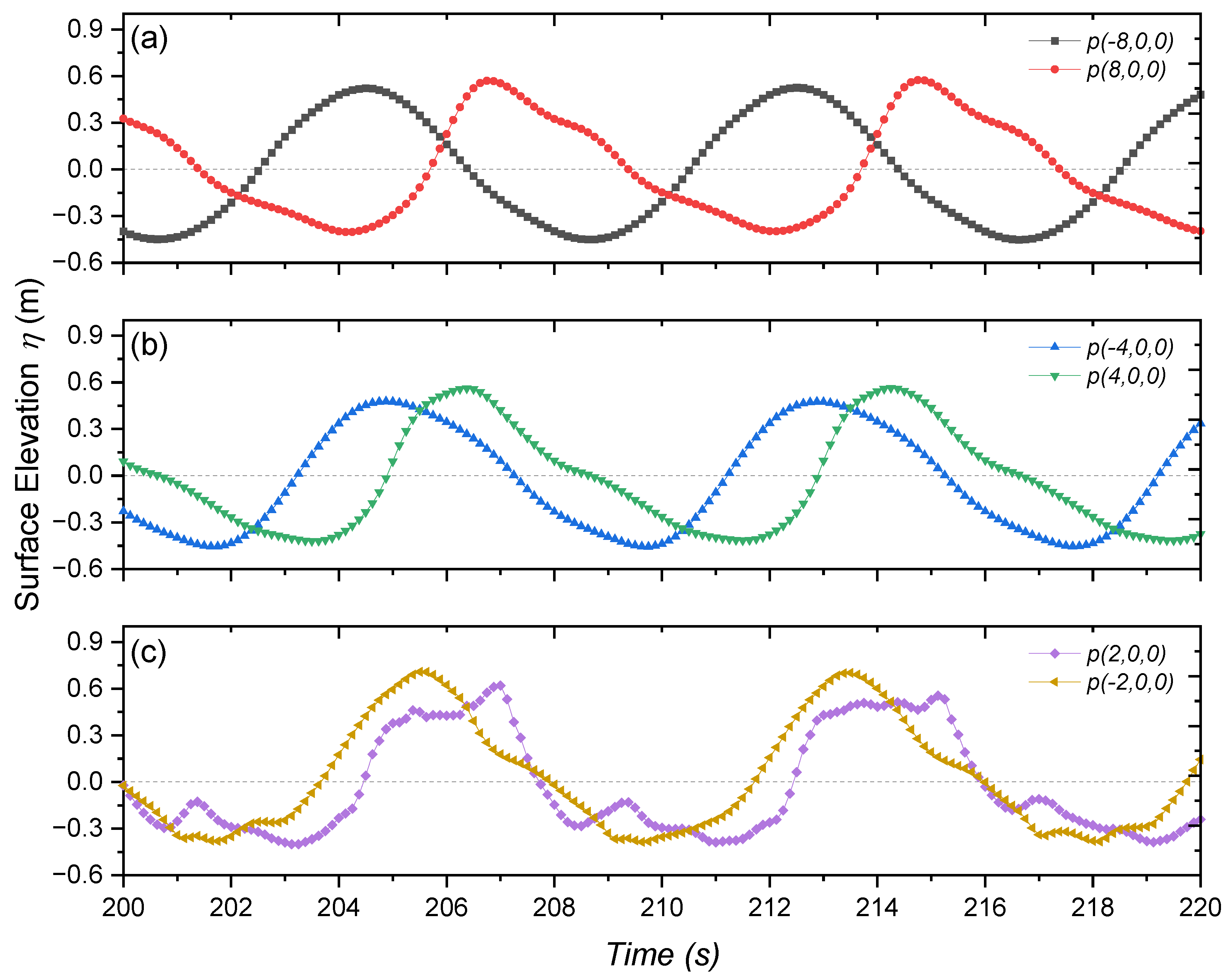 Applsci 13 05182 g010