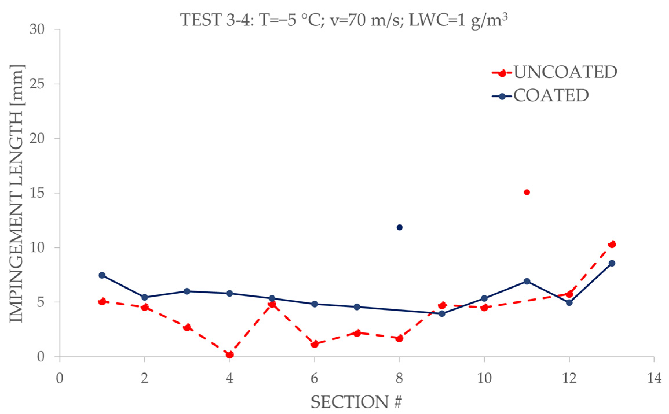 Applsci 13 05183 g011 Applsci 13 05183 g011