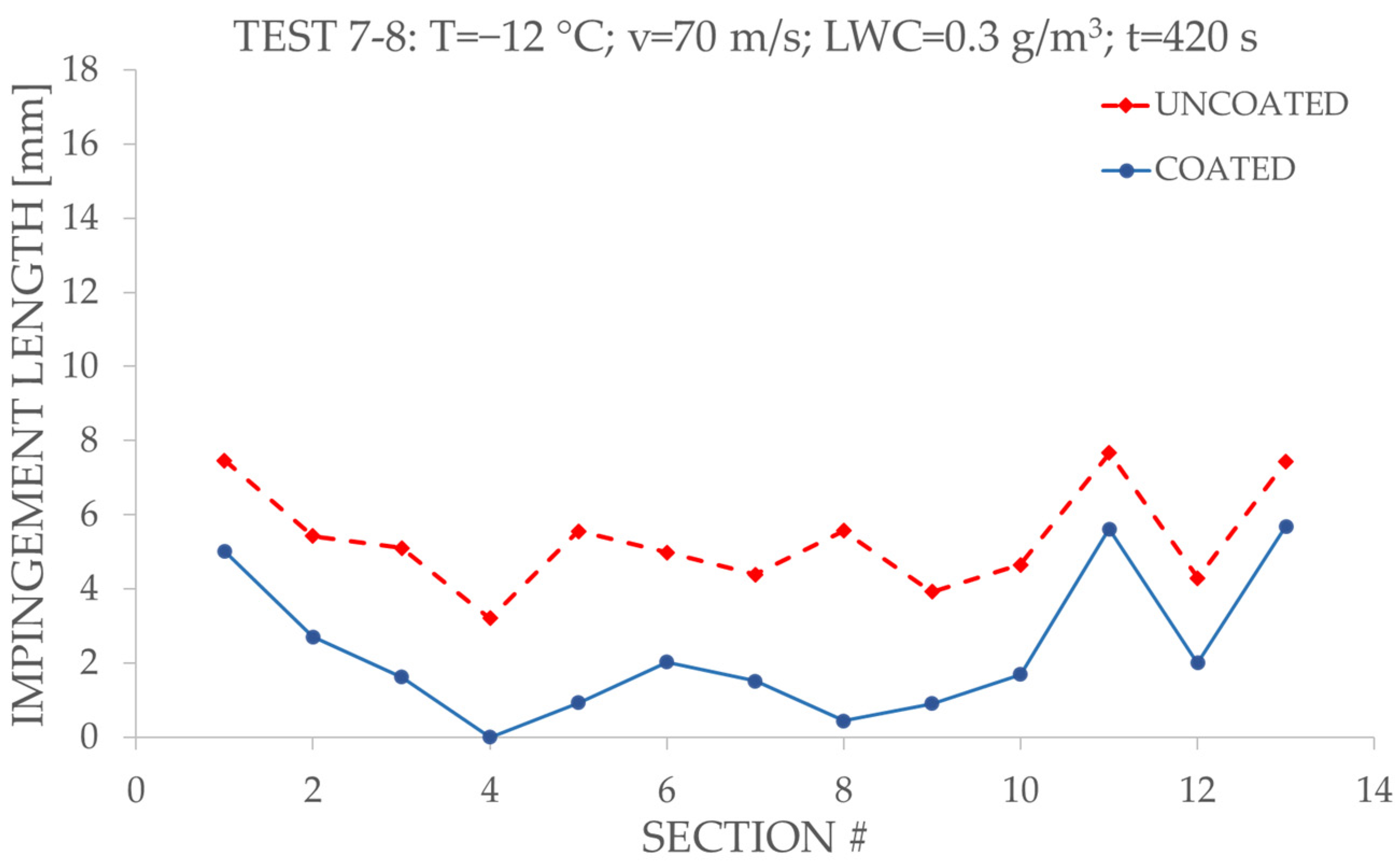 Applsci 13 05183 g015 Applsci 13 05183 g015