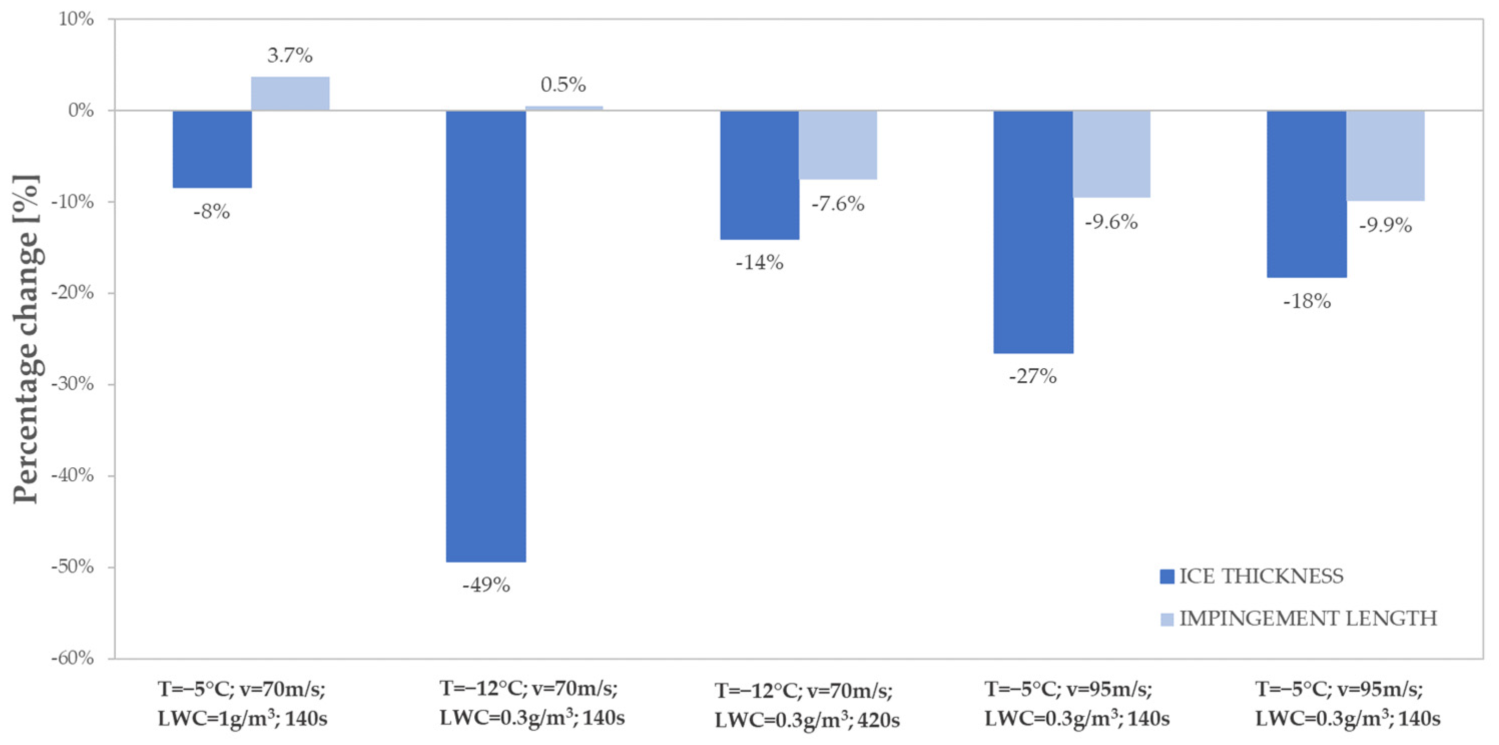 Applsci 13 05183 g022 Applsci 13 05183 g022