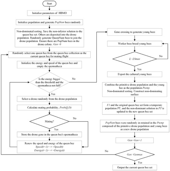 Applsci 13 05190 g001