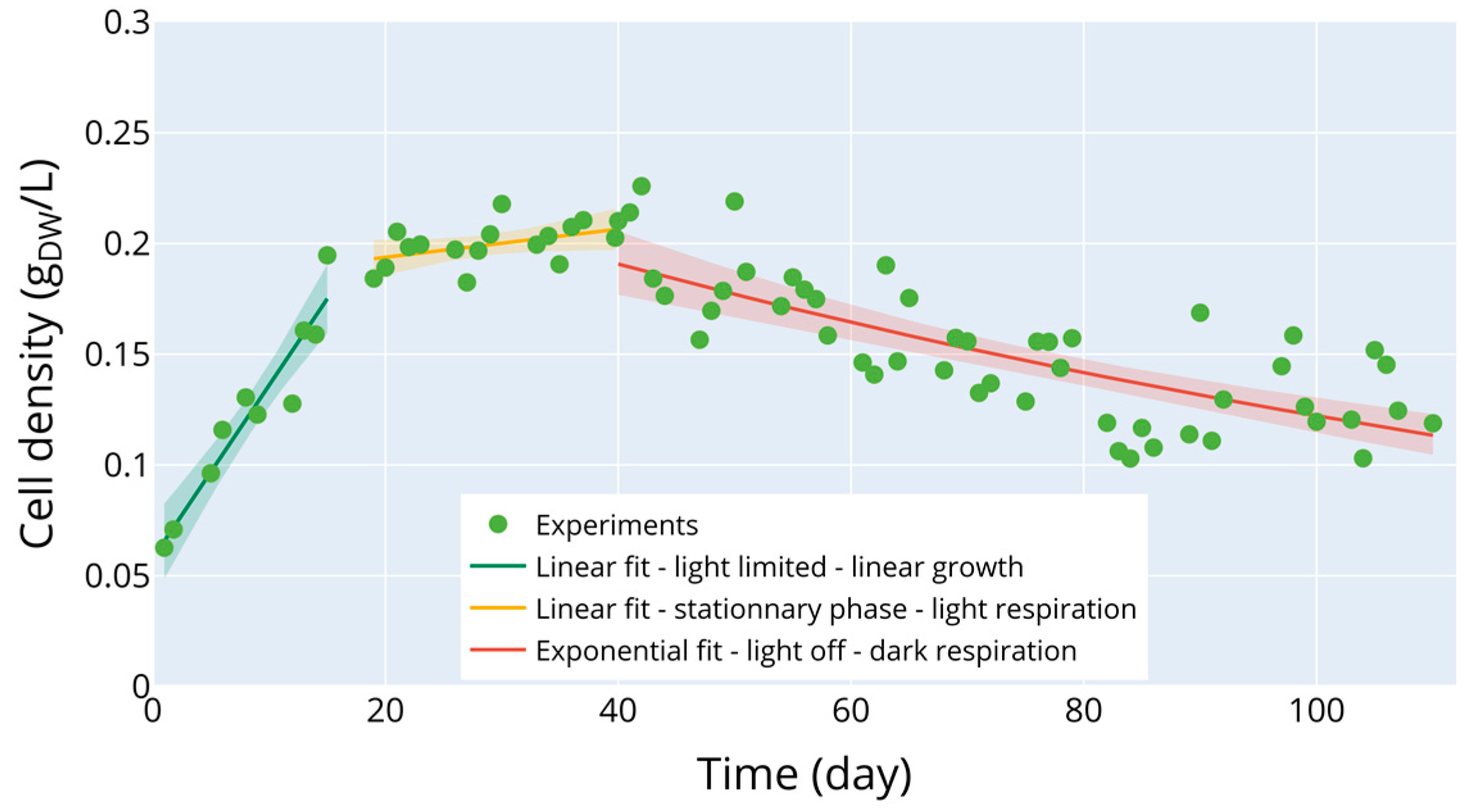 Applsci 13 05193 g005