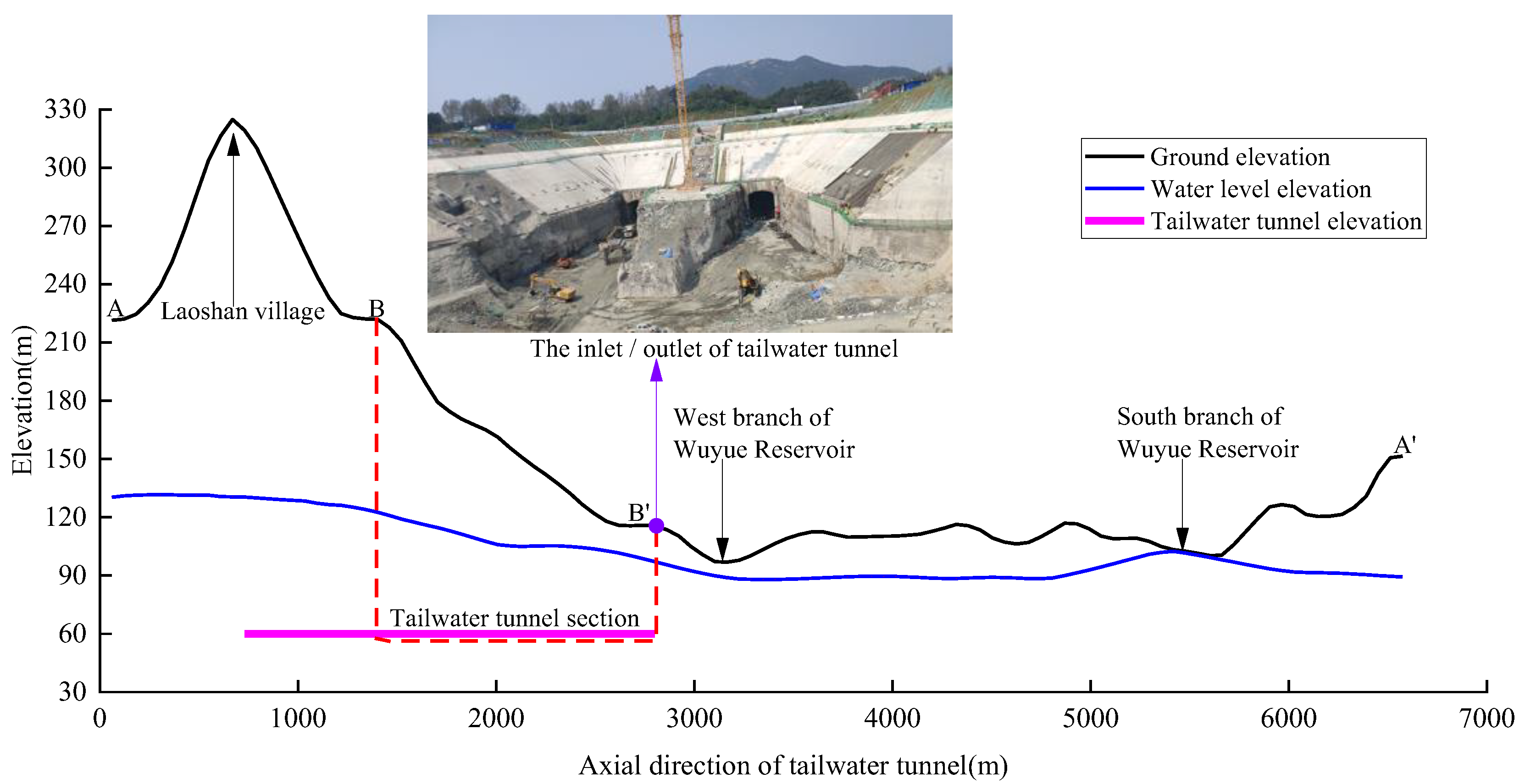 Applsci 13 05196 g005