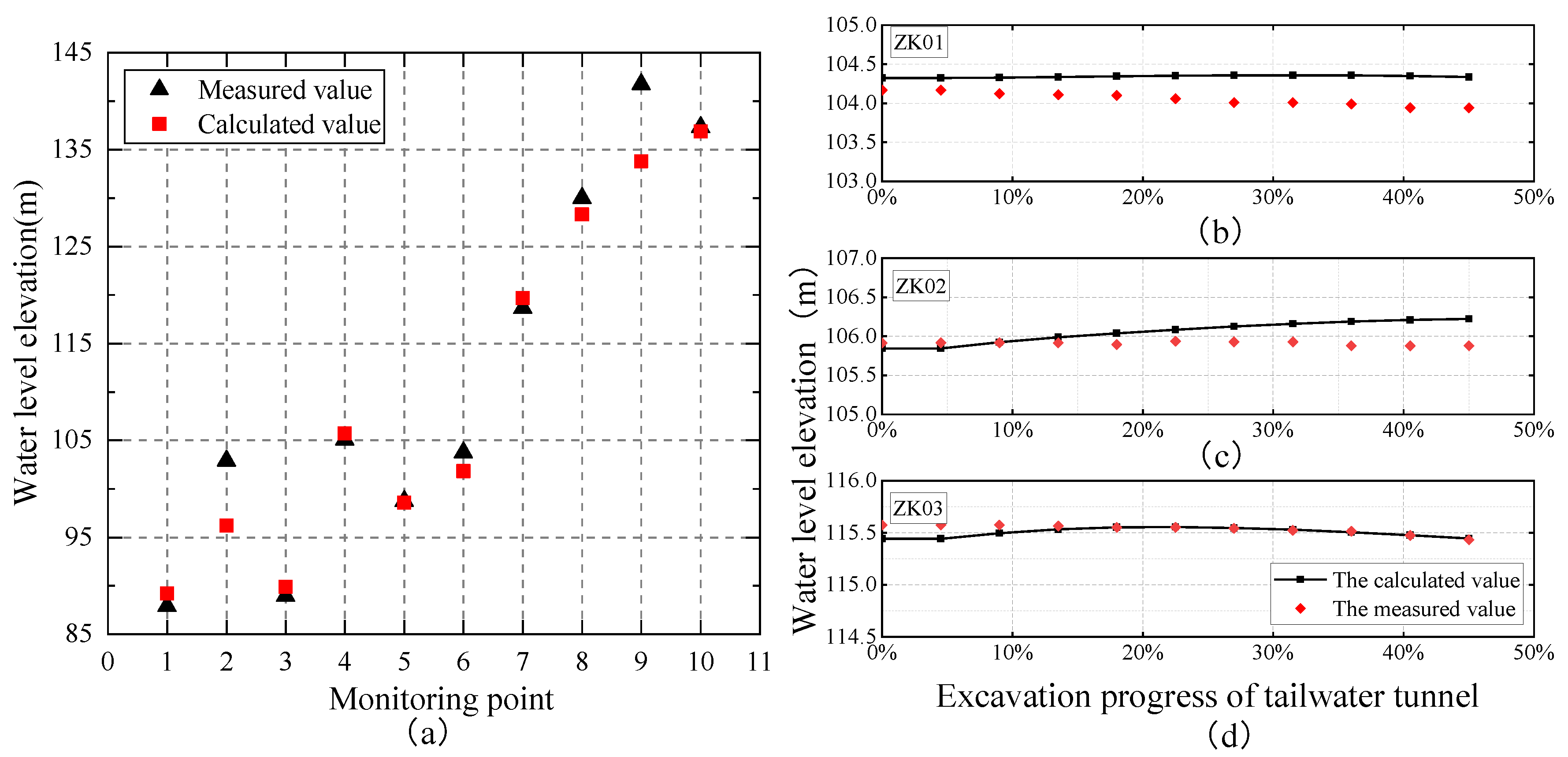 Applsci 13 05196 g009