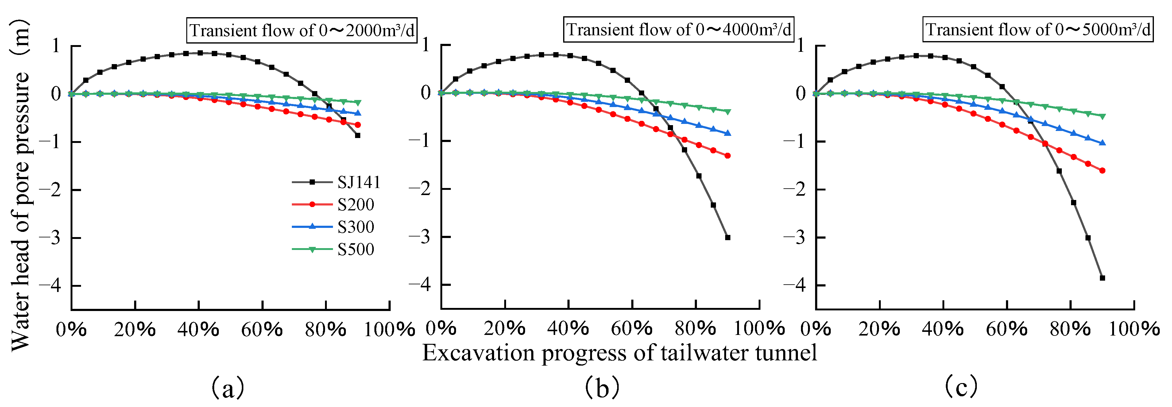 Applsci 13 05196 g013
