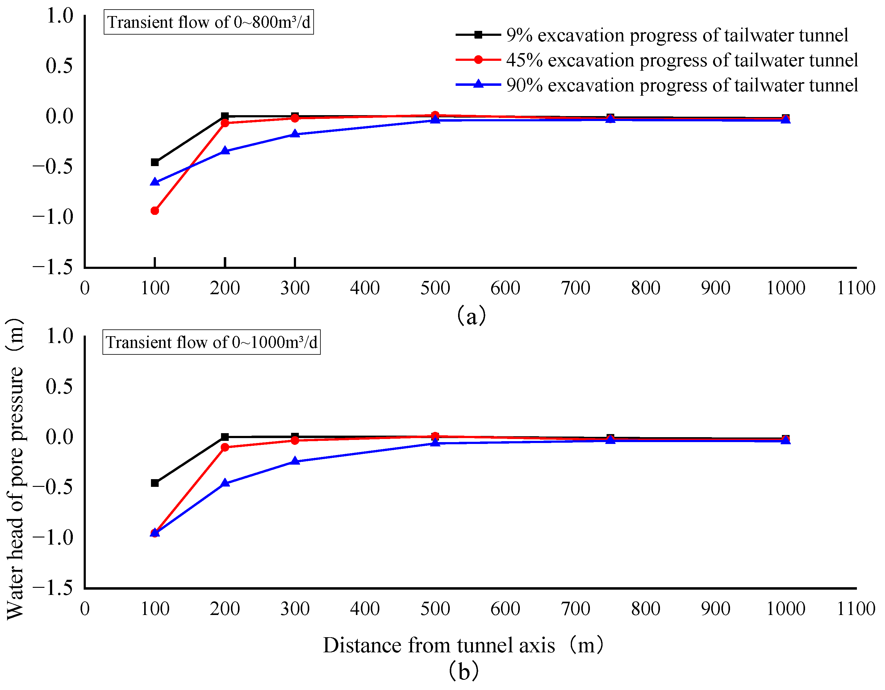 Applsci 13 05196 g014
