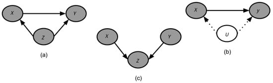 Applsci 13 05198 g001 Applsci 13 05198 g001