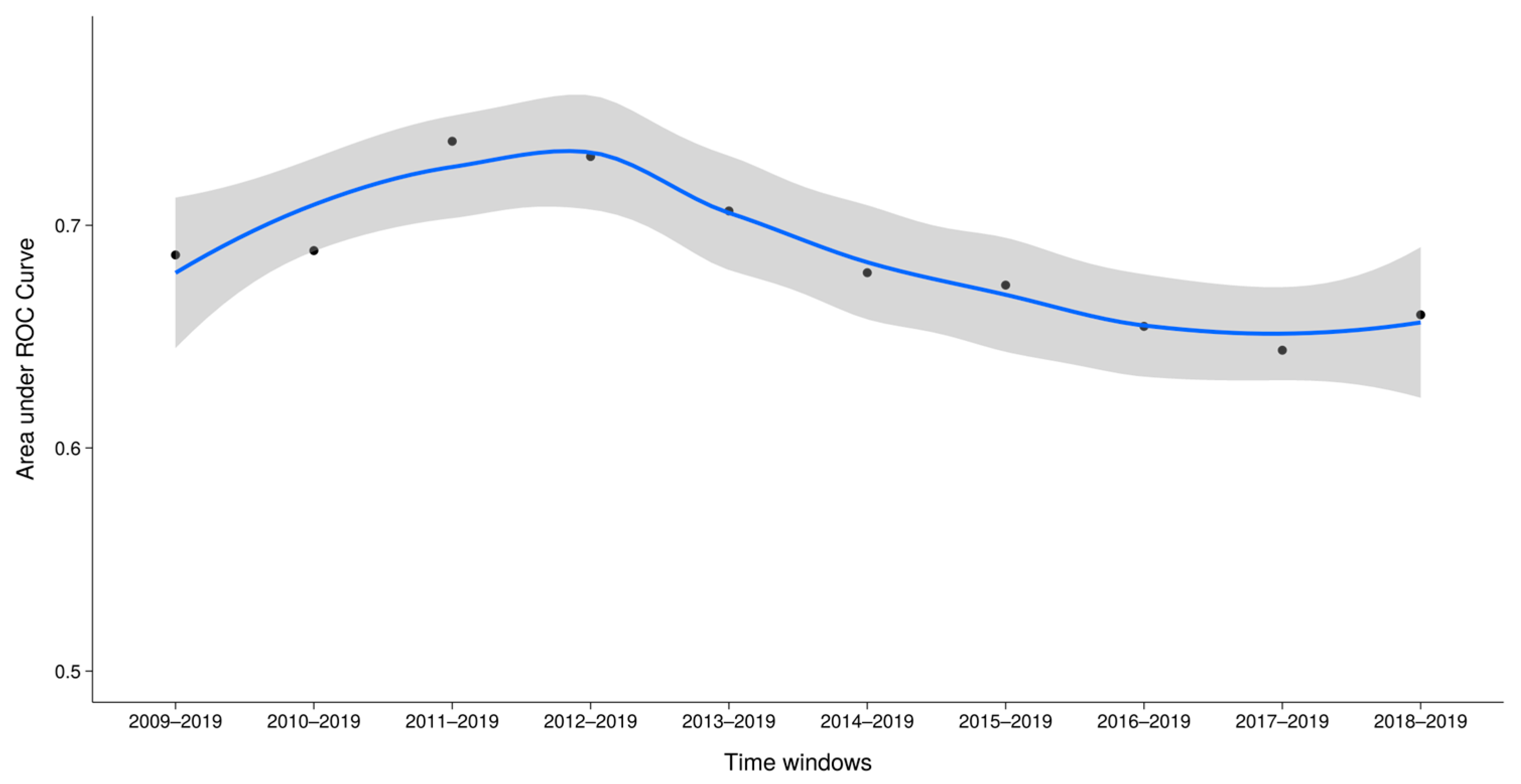 Applsci 13 05198 g004