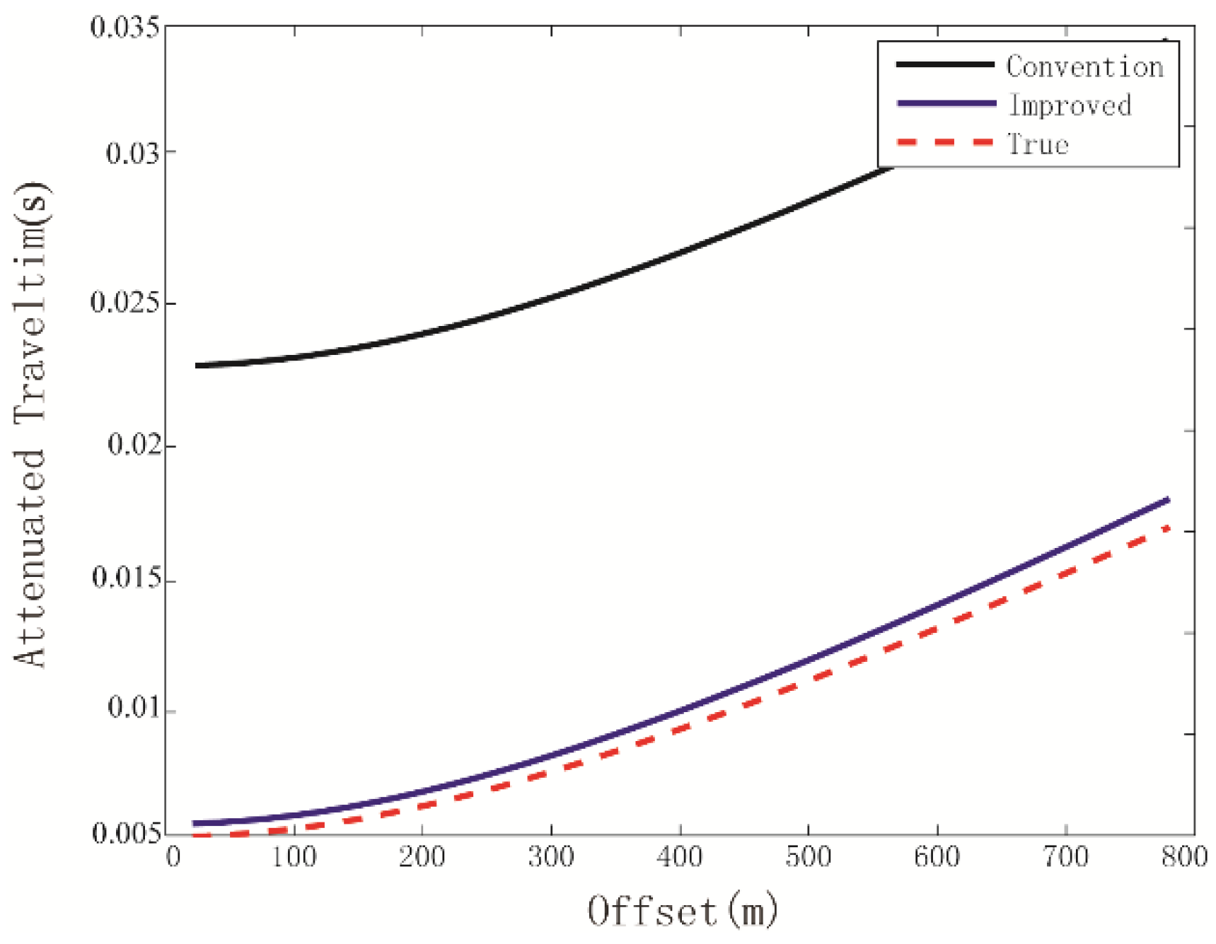 Applsci 13 05201 g003