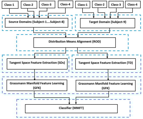 Applsci 13 05205 g003