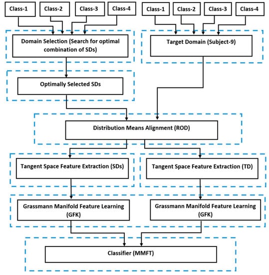 Applsci 13 05205 g004