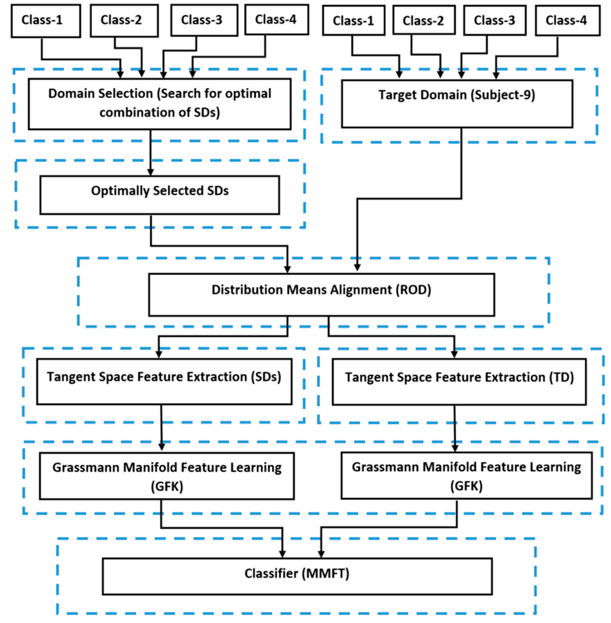 Applsci 13 05205 g004