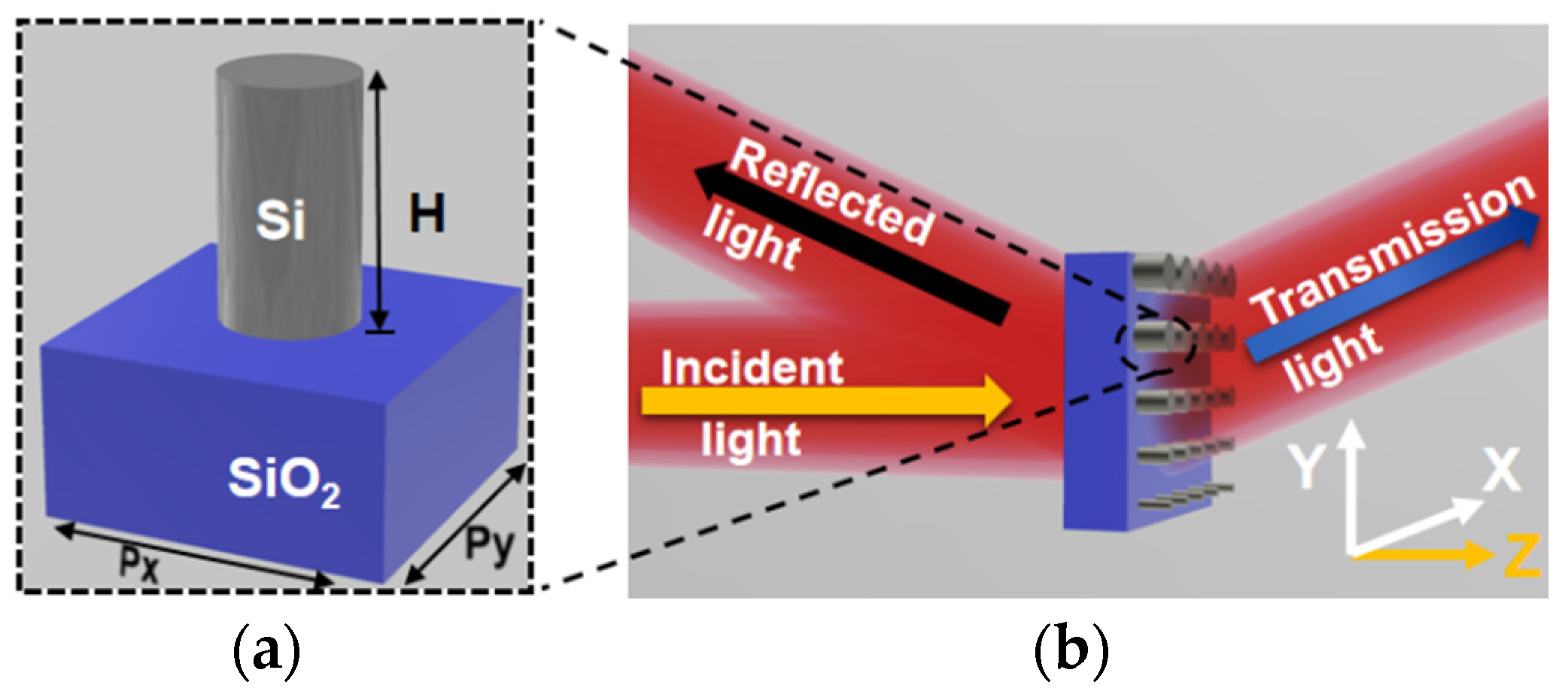 Applsci 13 05207 g001