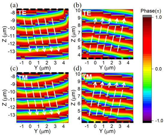 Applsci 13 05207 g003