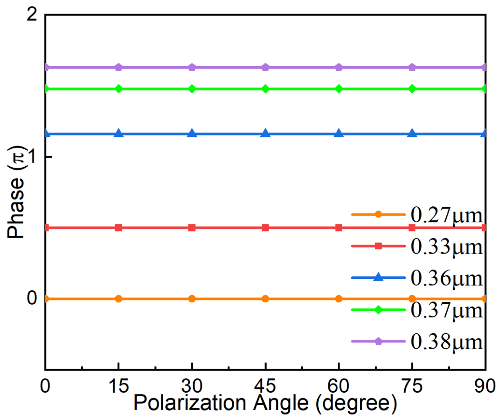 Applsci 13 05207 g005