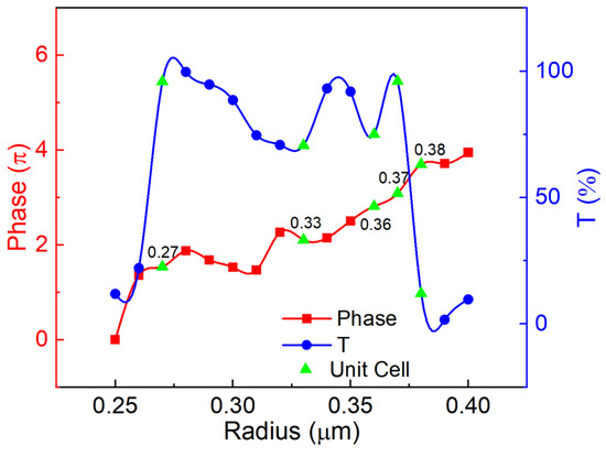 Applsci 13 05207 g0a1