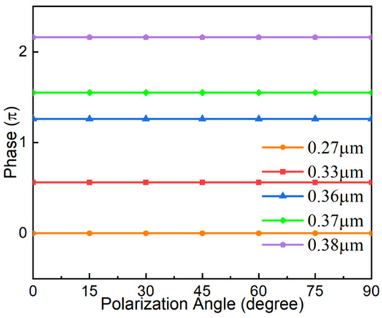 Applsci 13 05207 g0a2