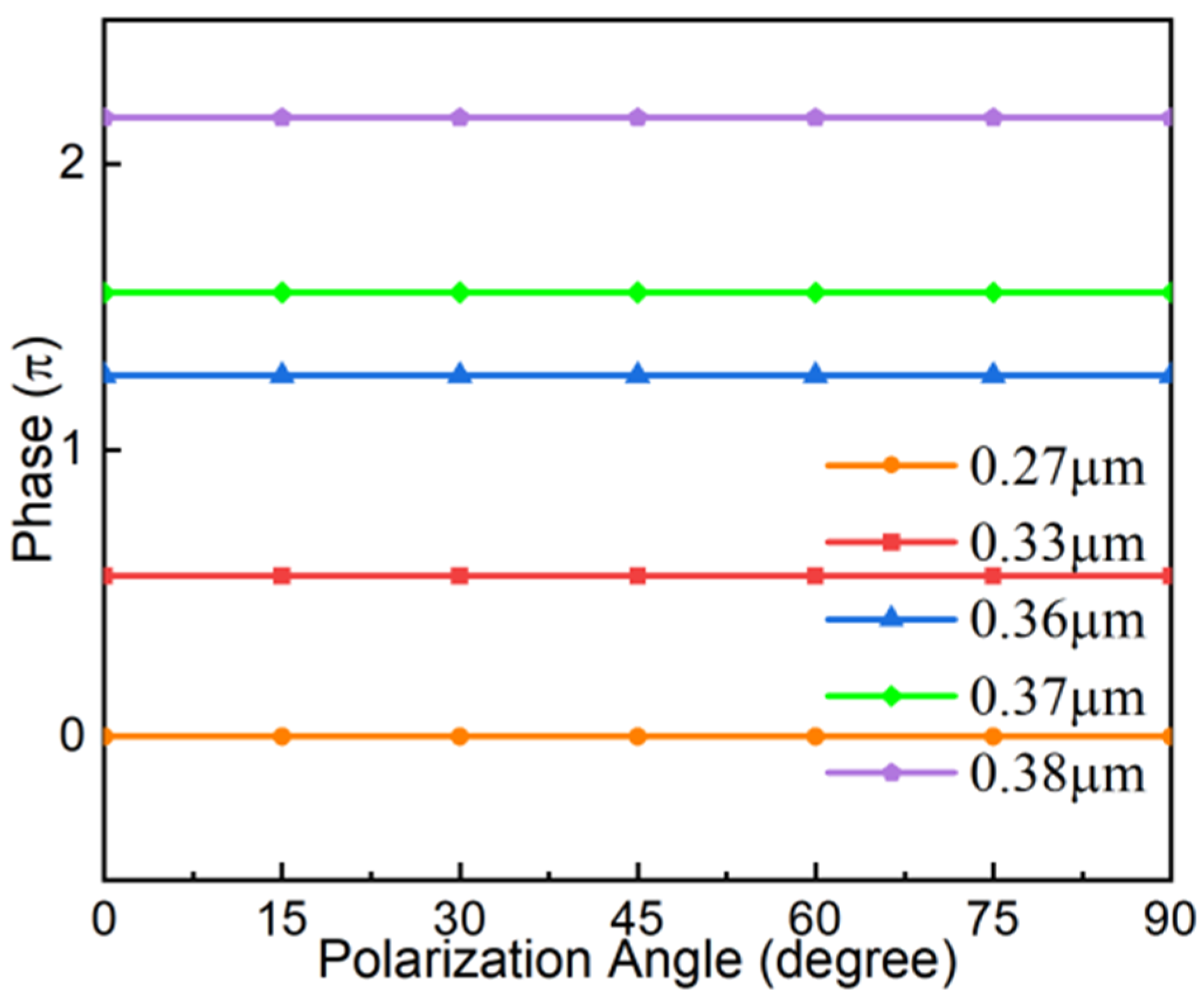 Applsci 13 05207 g0a2