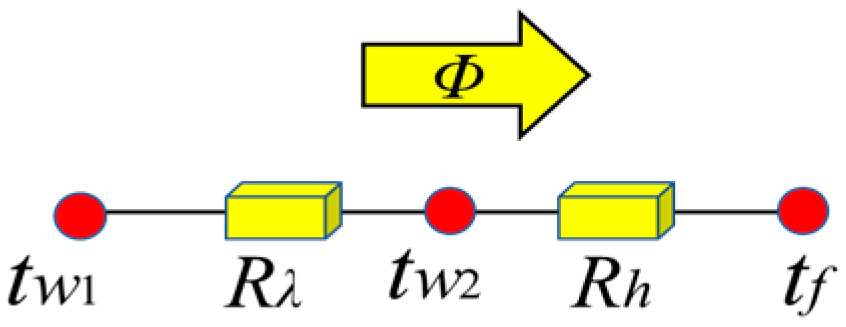 Applsci 13 05209 g003