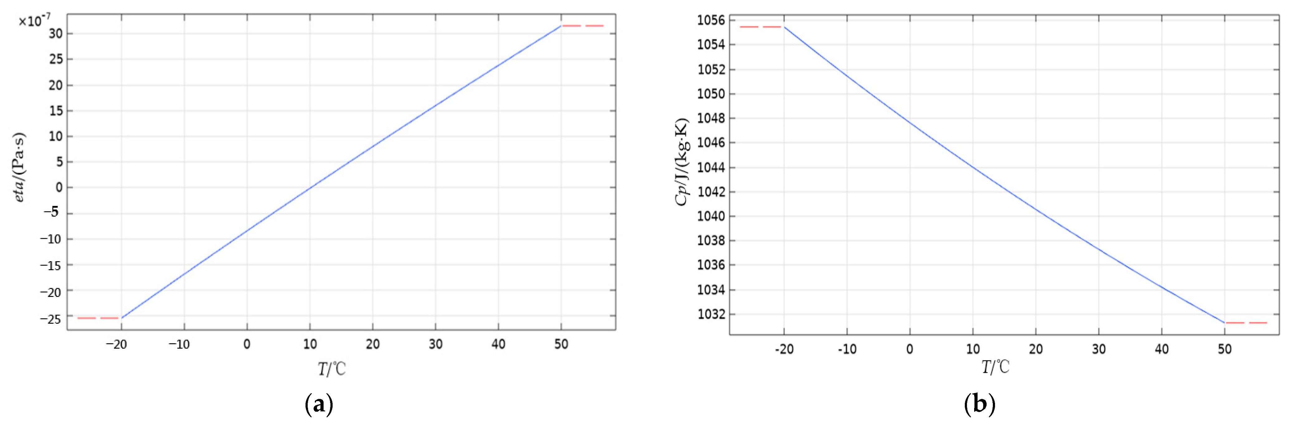 Applsci 13 05209 g009a