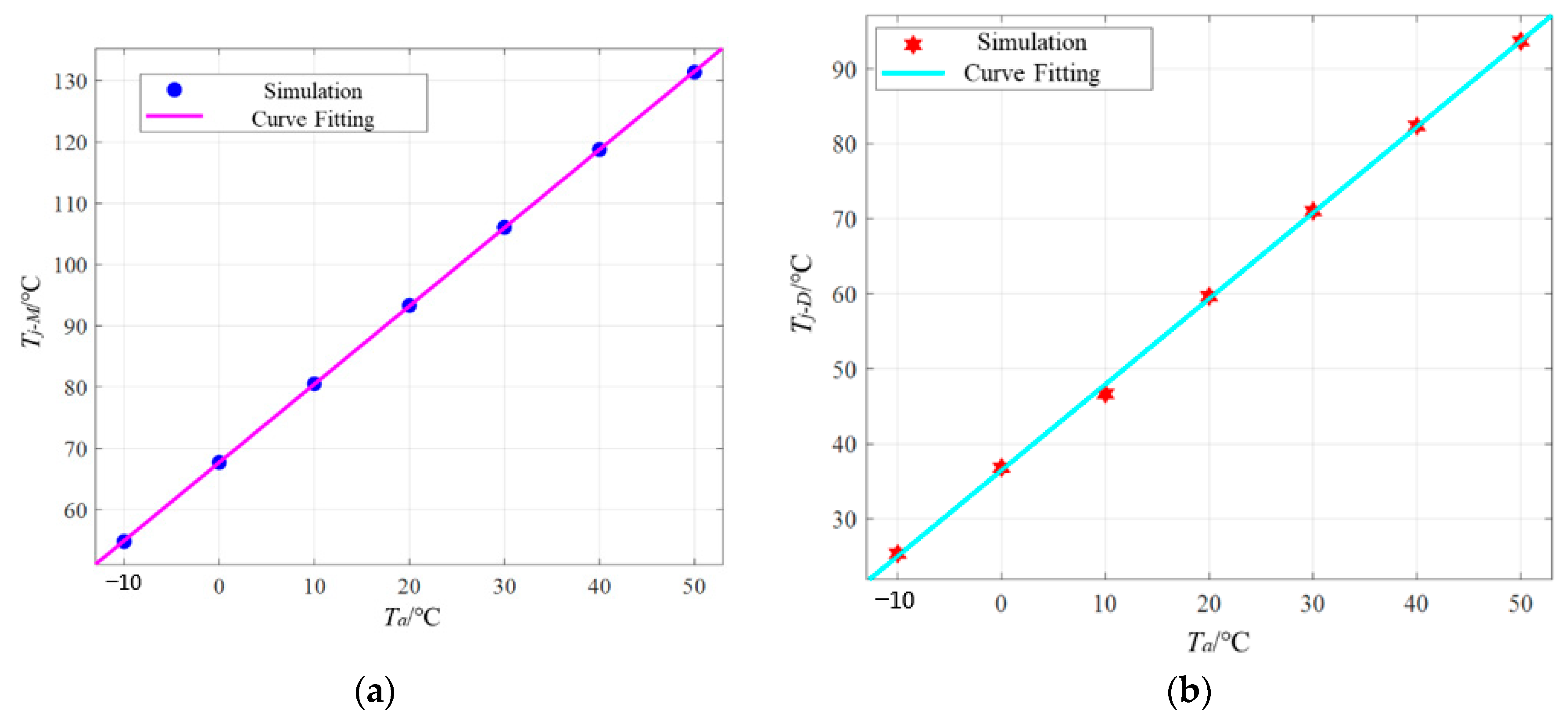 Applsci 13 05209 g014