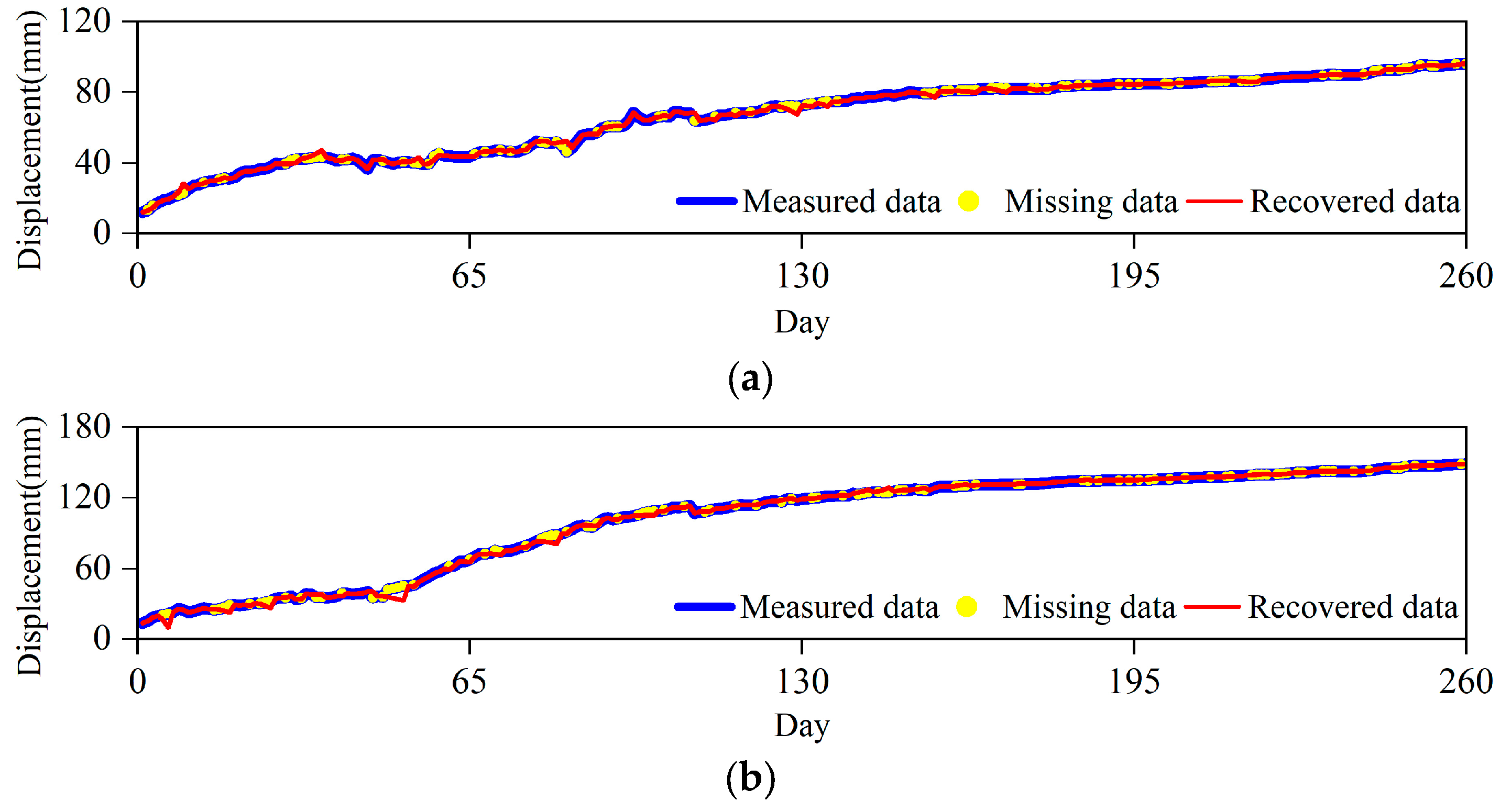 Applsci 13 05214 g007a