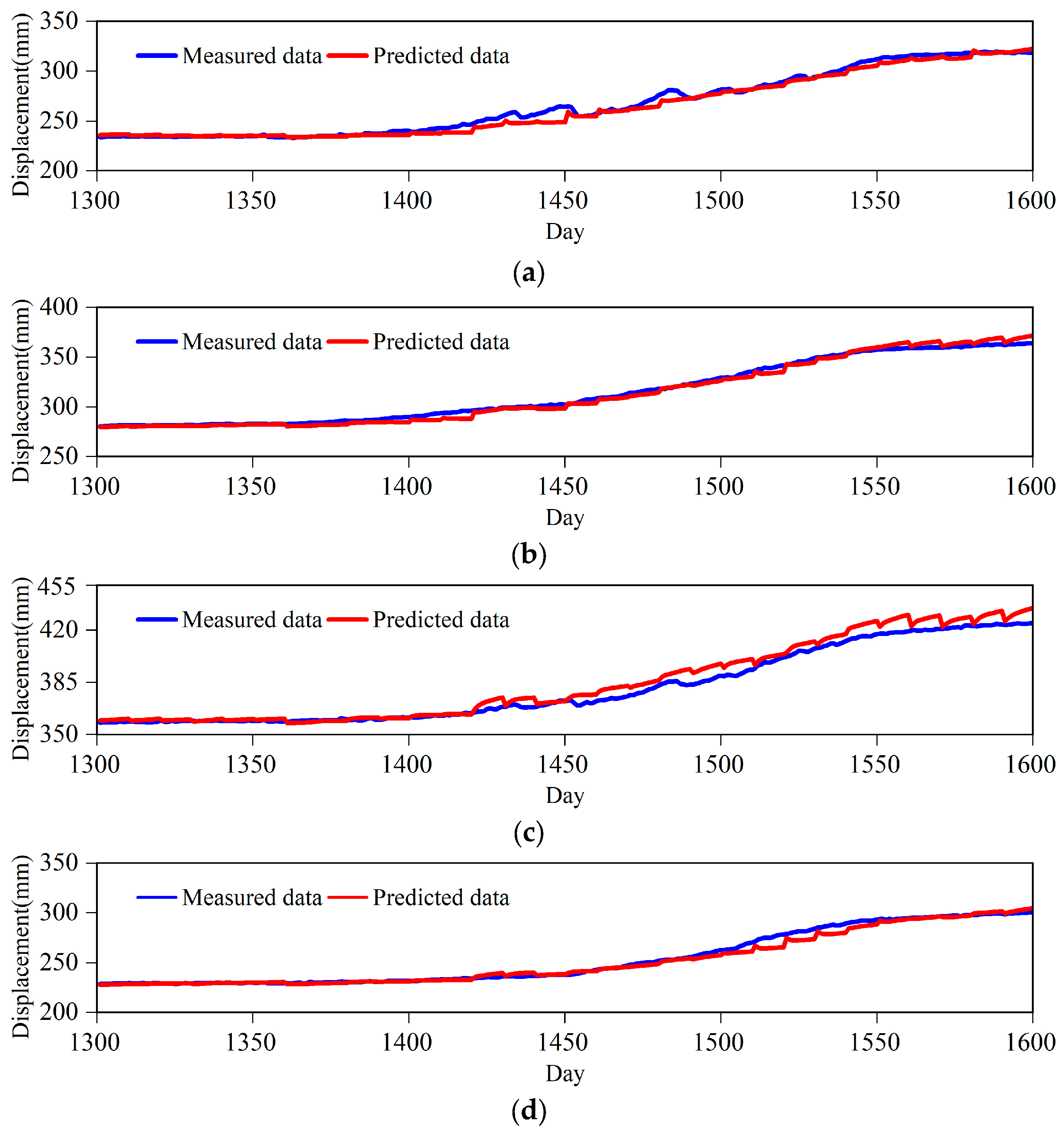 Applsci 13 05214 g008