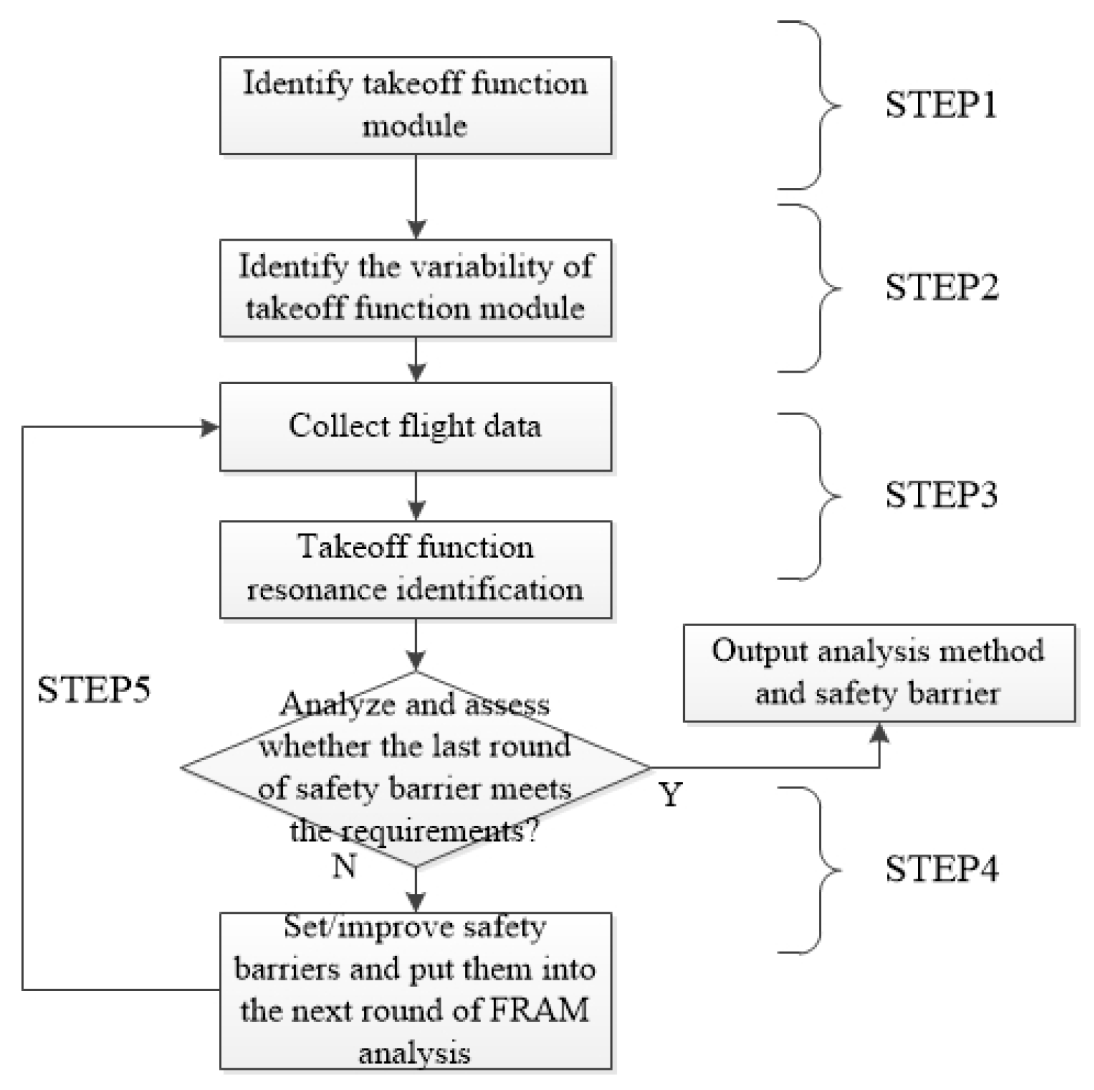 Applsci 13 05216 g005