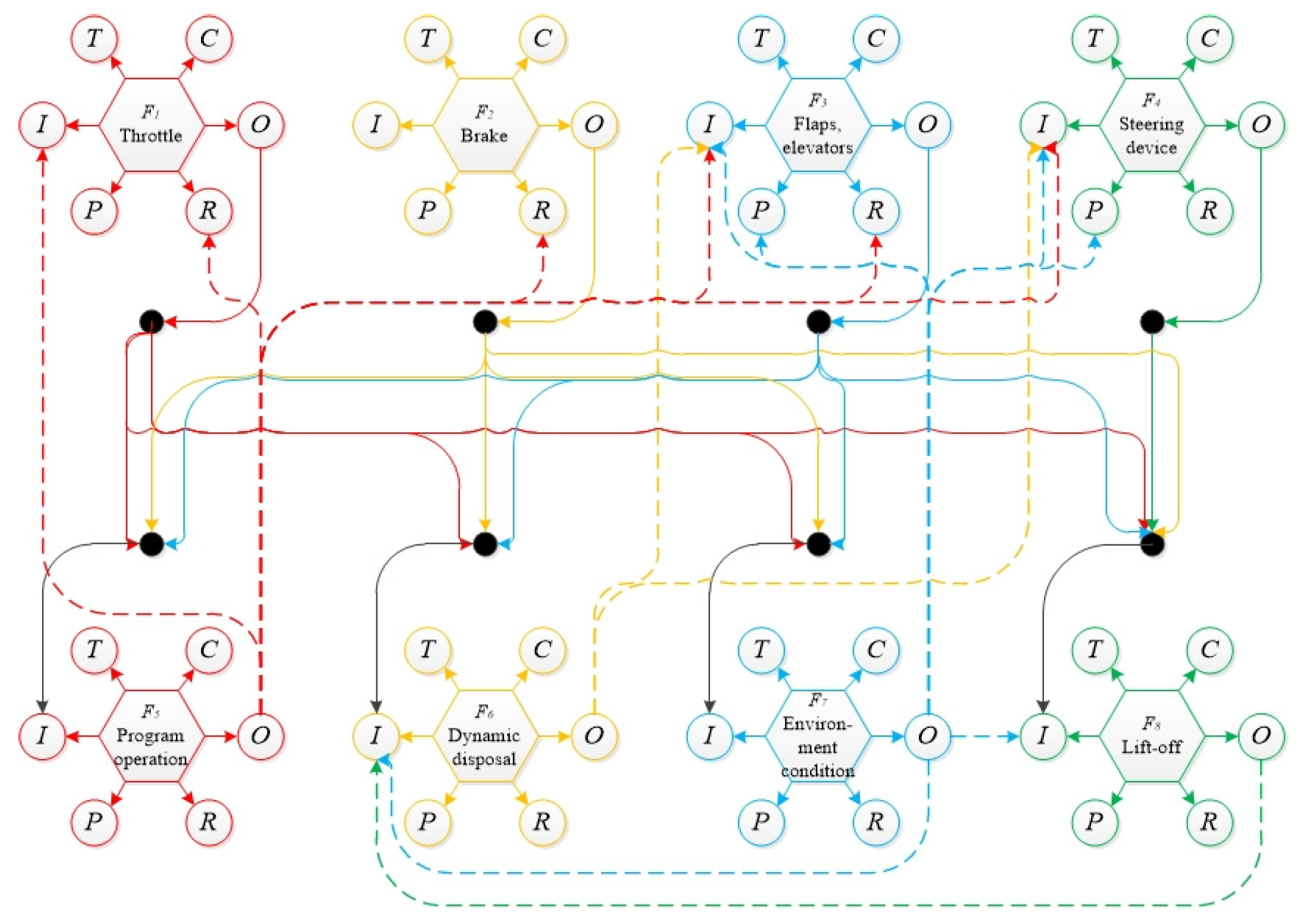 Applsci 13 05216 g006