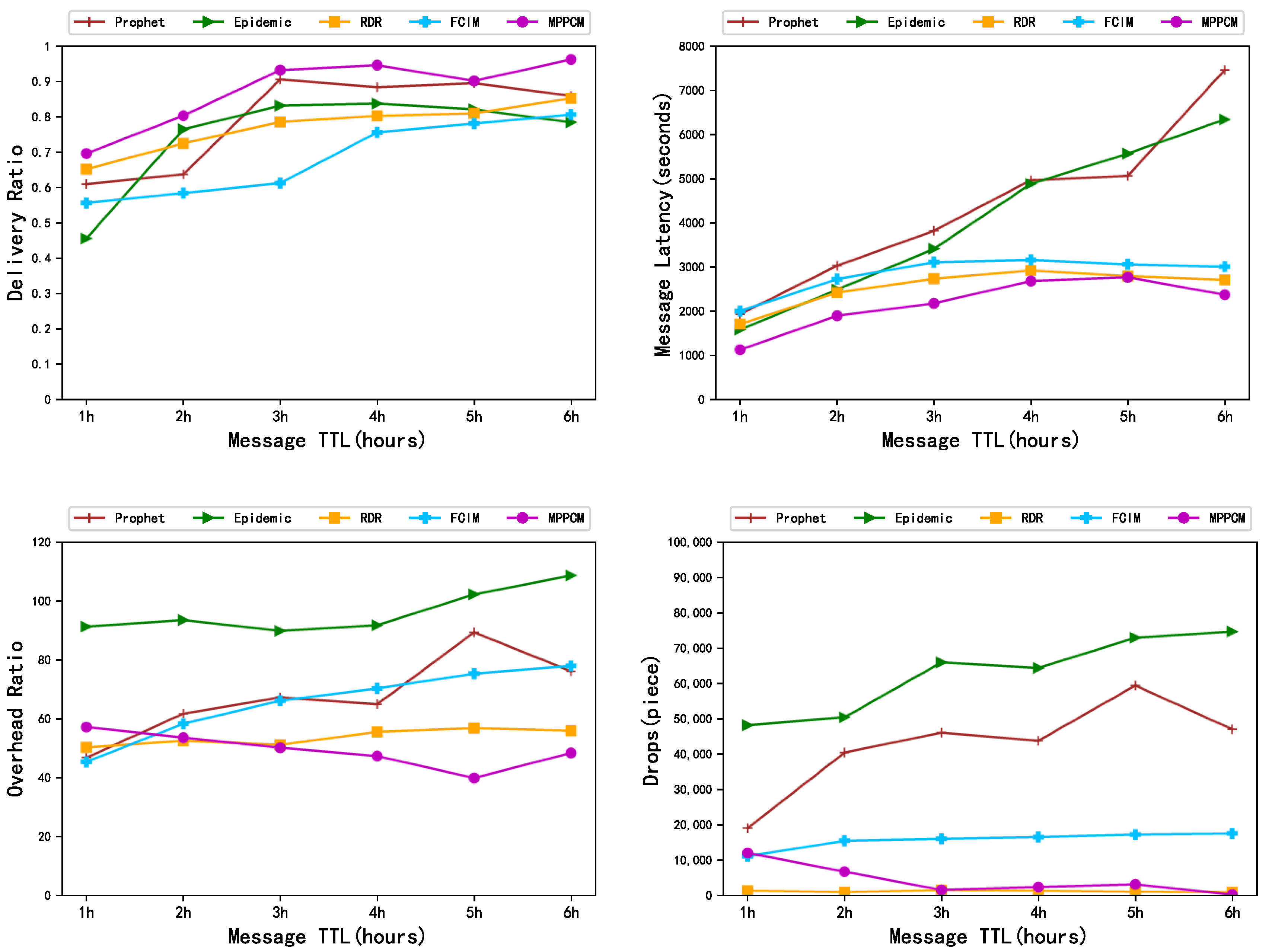 Applsci 13 05217 g005