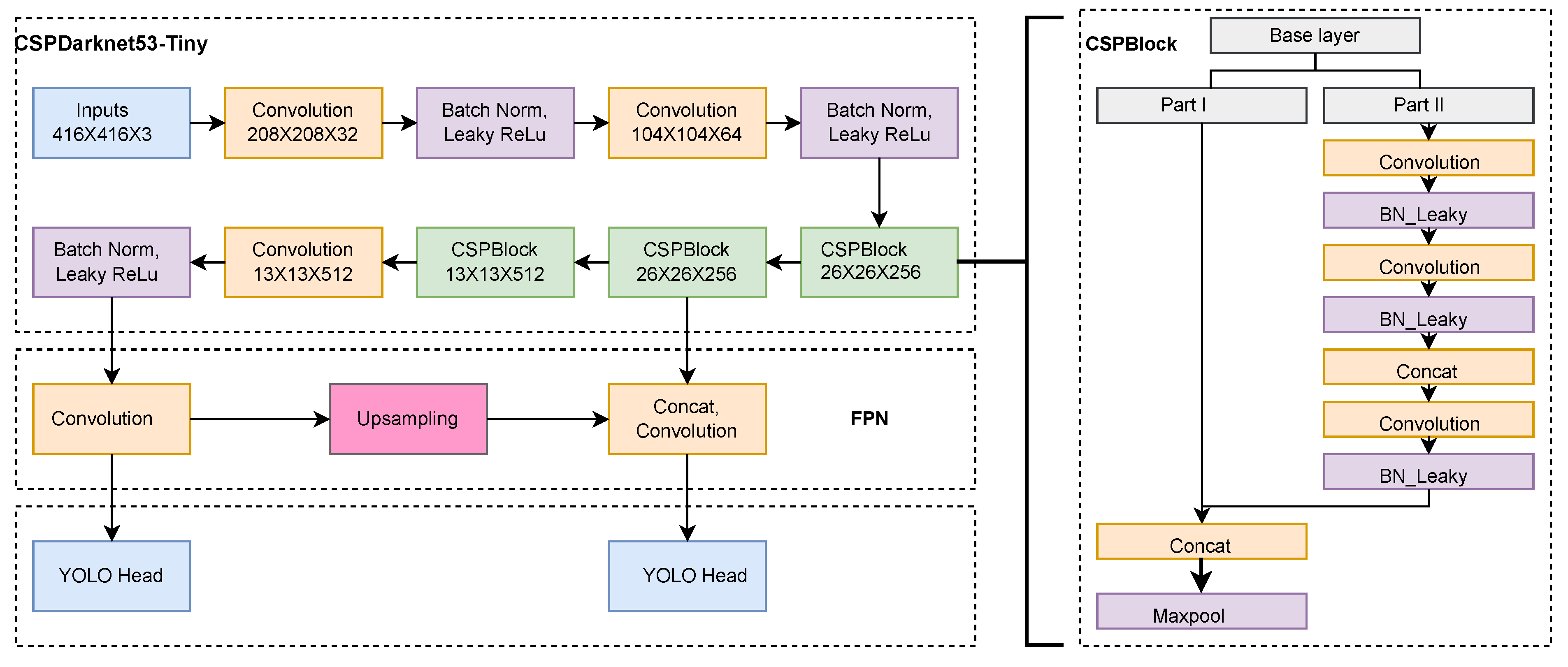 Applsci 13 05219 g005 Applsci 13 05219 g005