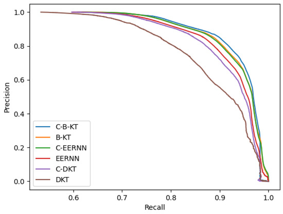 Applsci 13 05220 g0a2