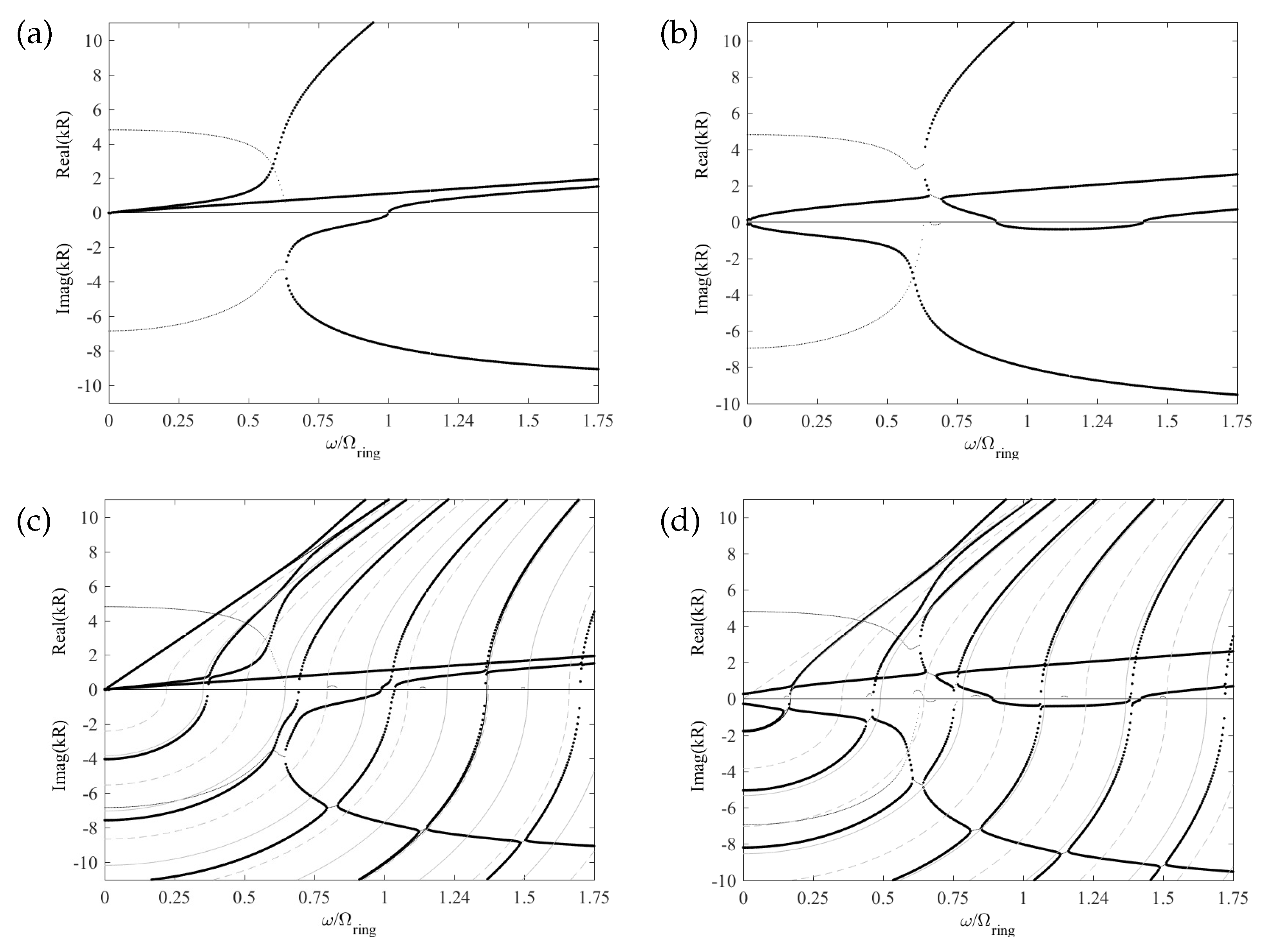 Applsci 13 05227 g005