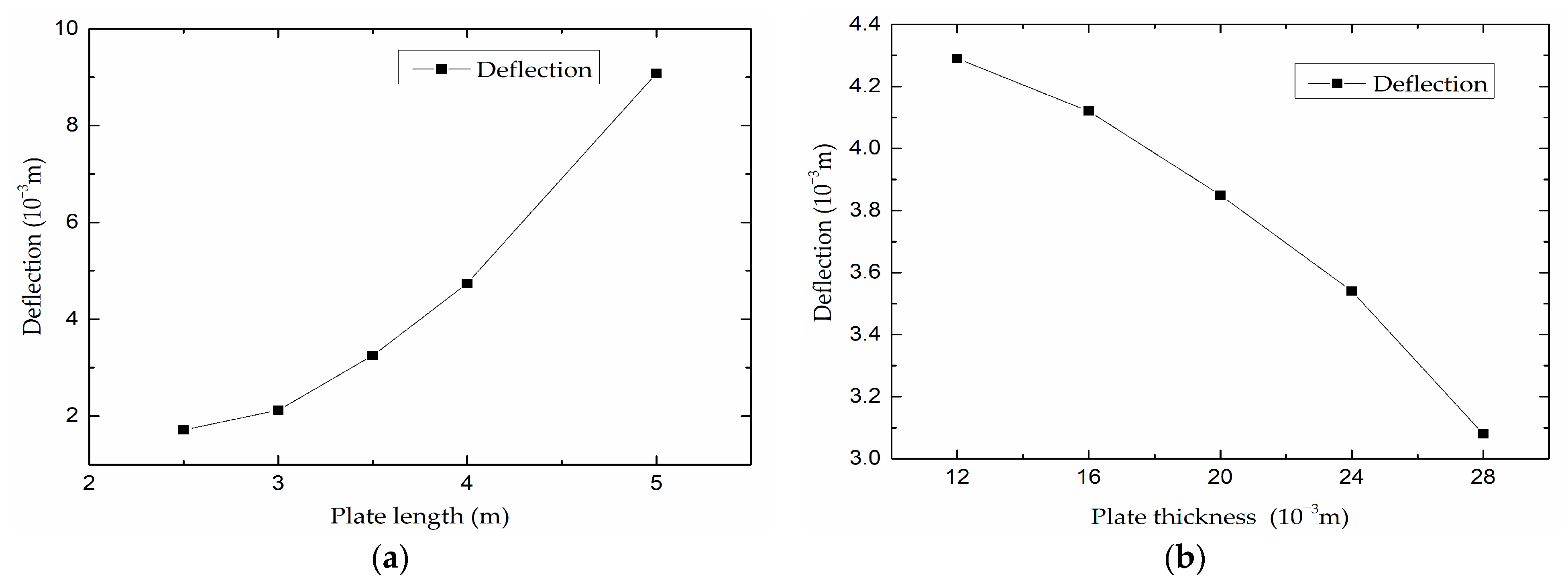 Applsci 13 05233 g007