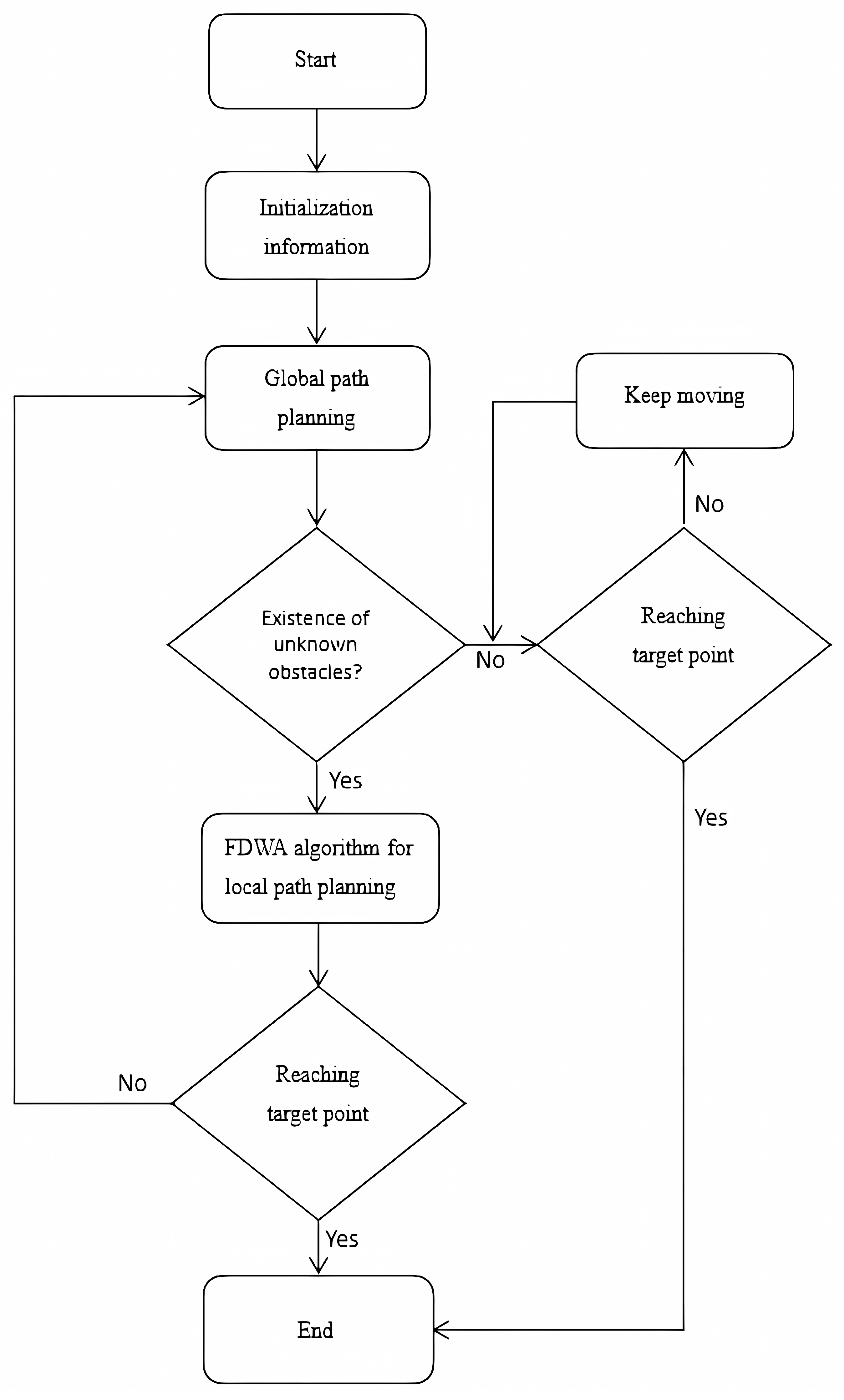 Applsci 13 05234 g004 Applsci 13 05234 g004