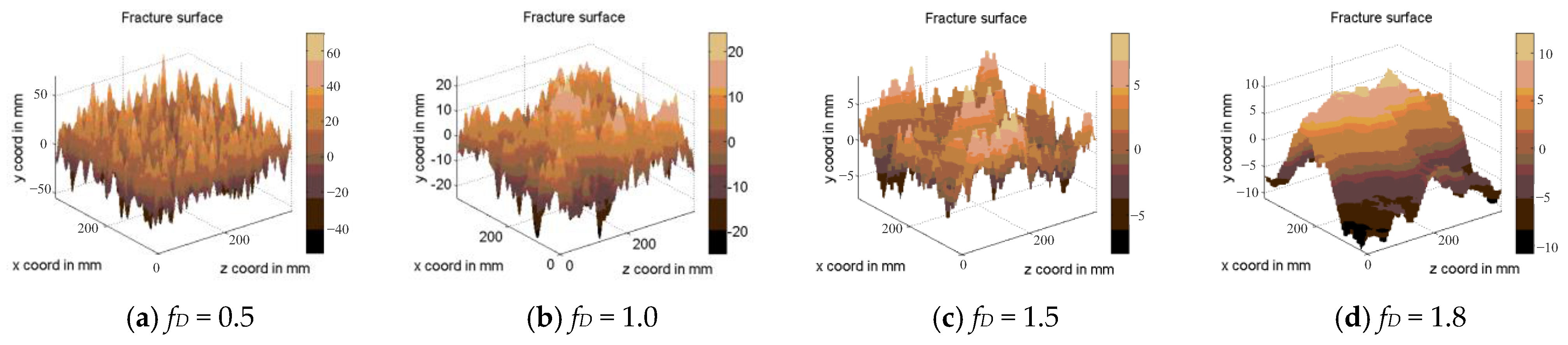 Applsci 13 05237 g003