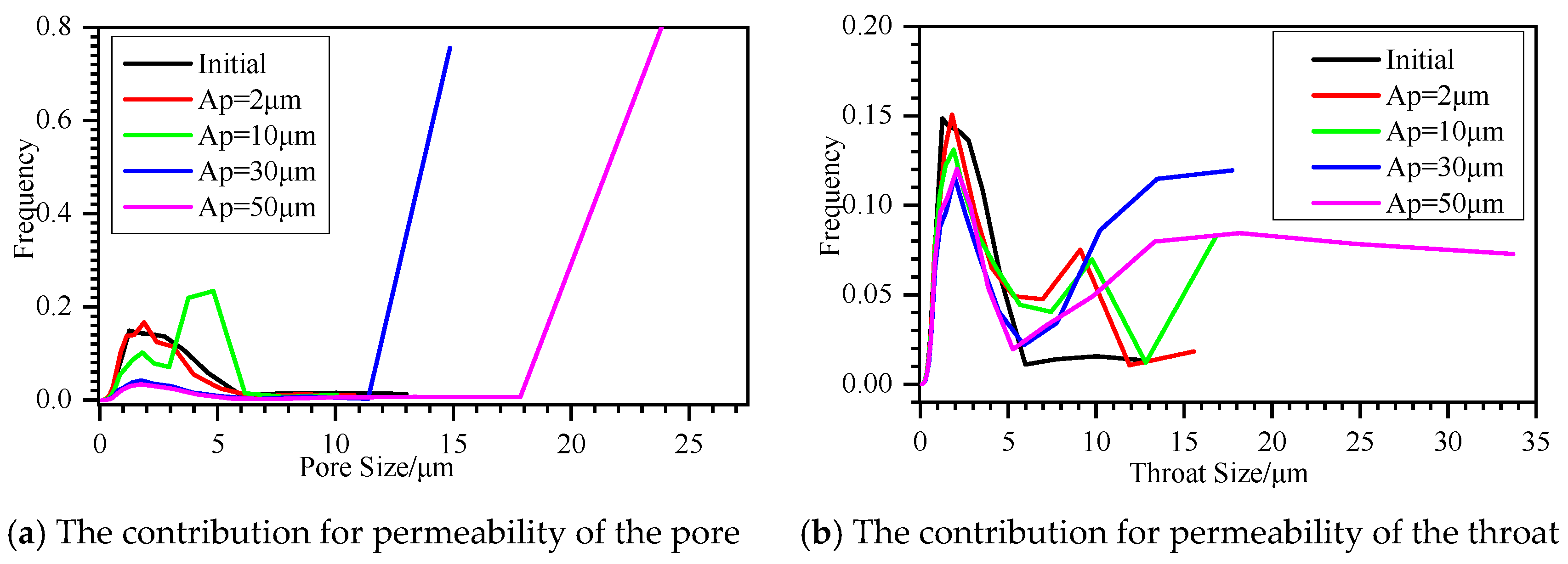 Applsci 13 05237 g007