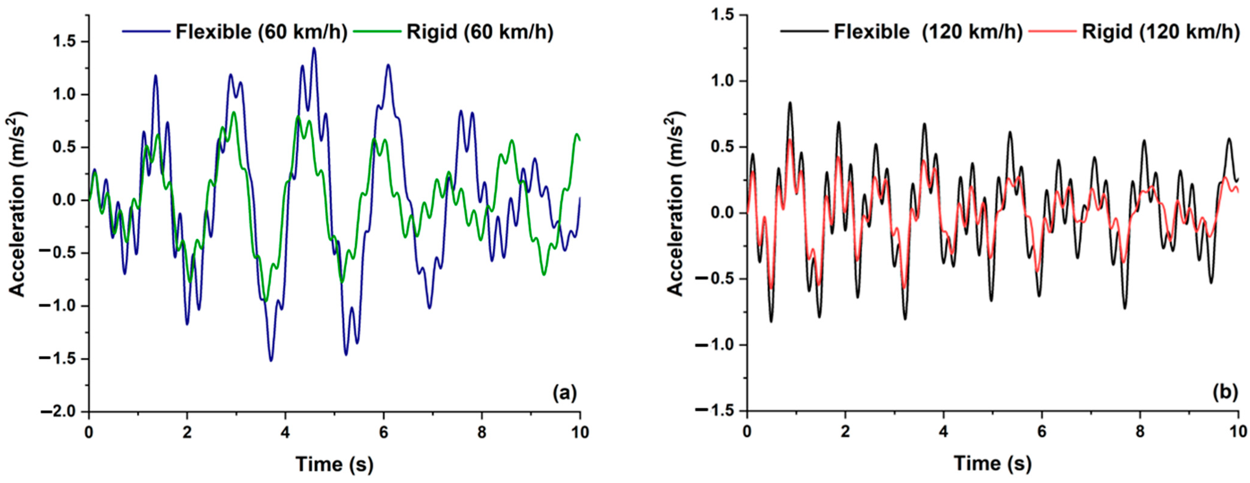 Applsci 13 05252 g006a