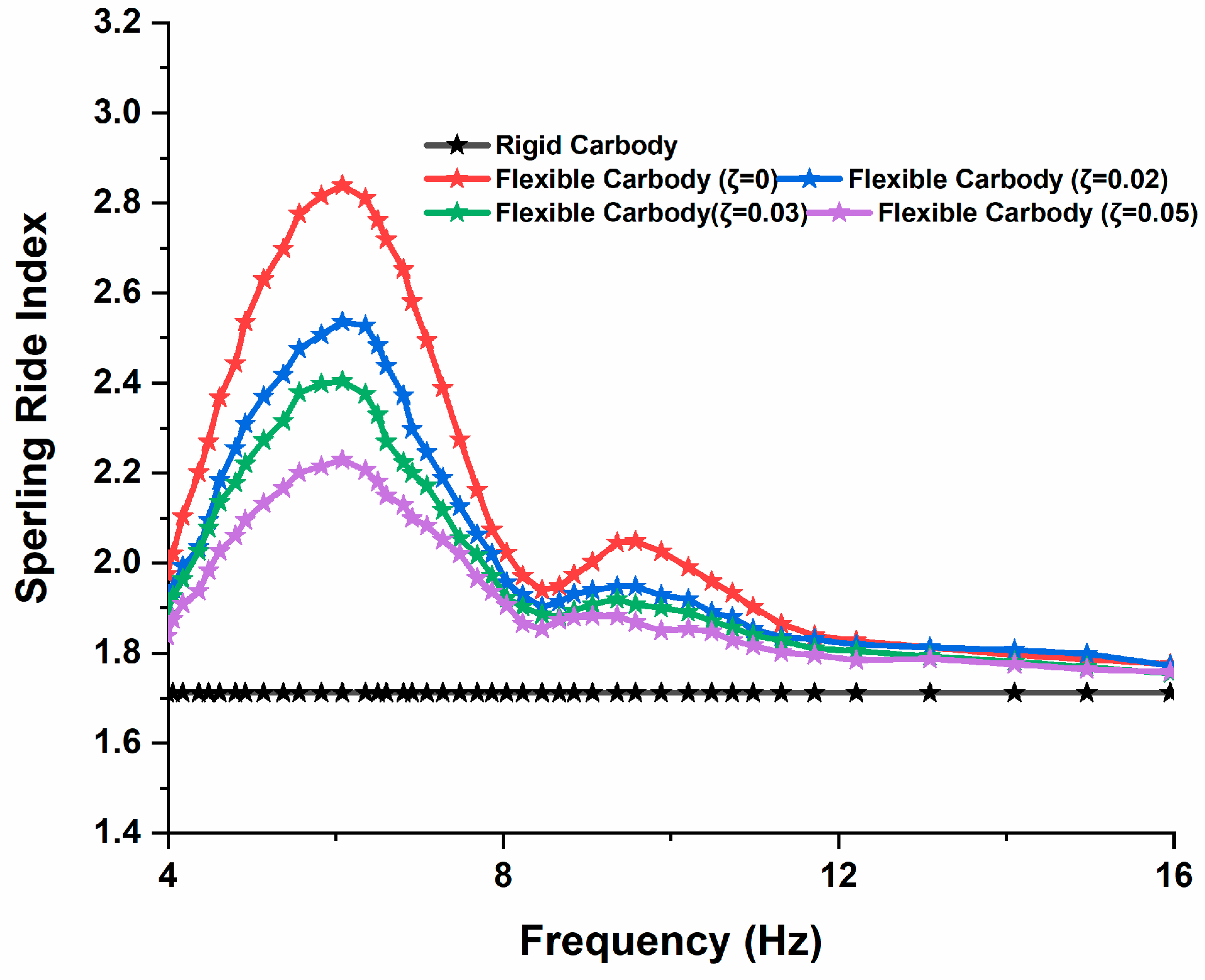 Applsci 13 05252 g007