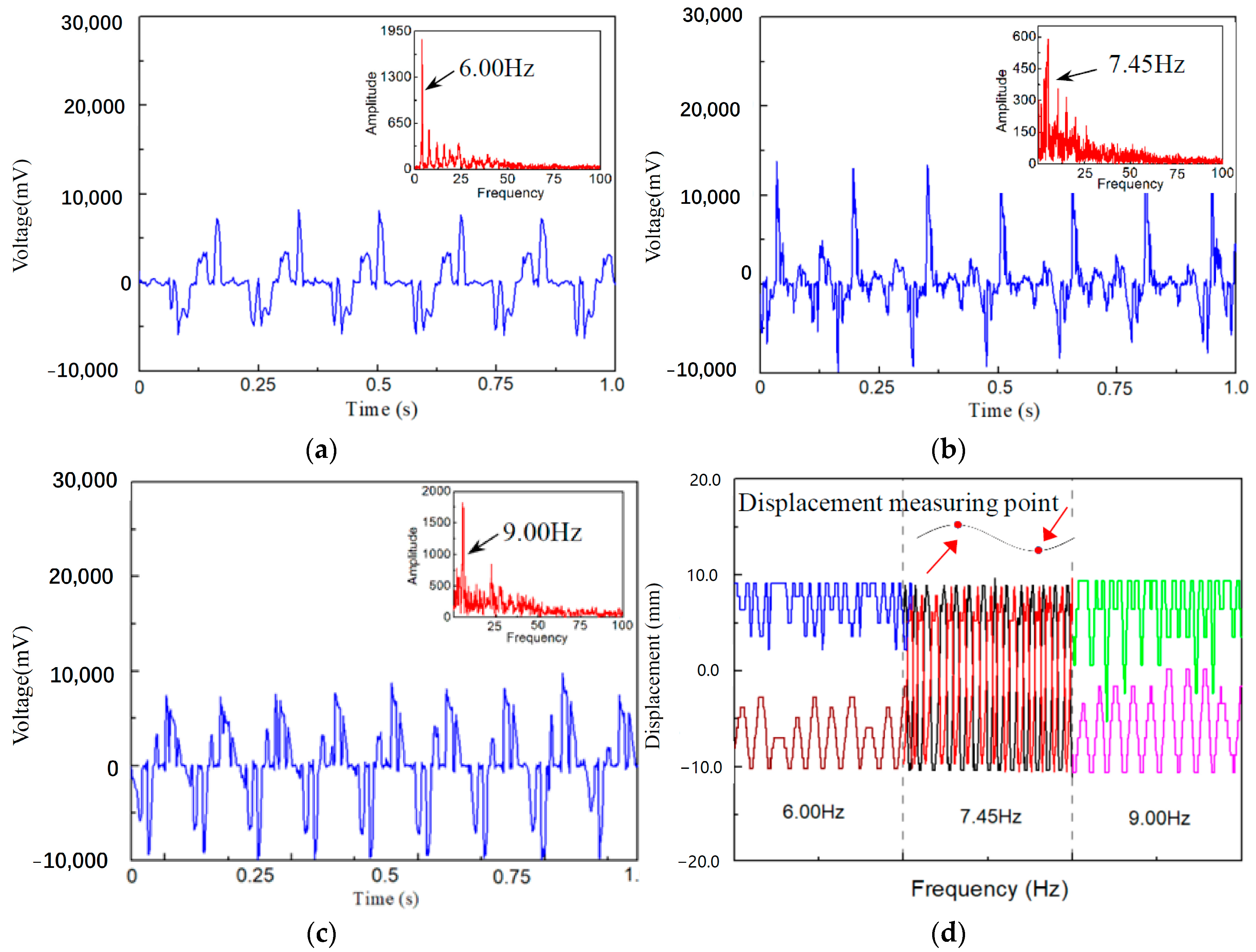 Applsci 13 05258 g006